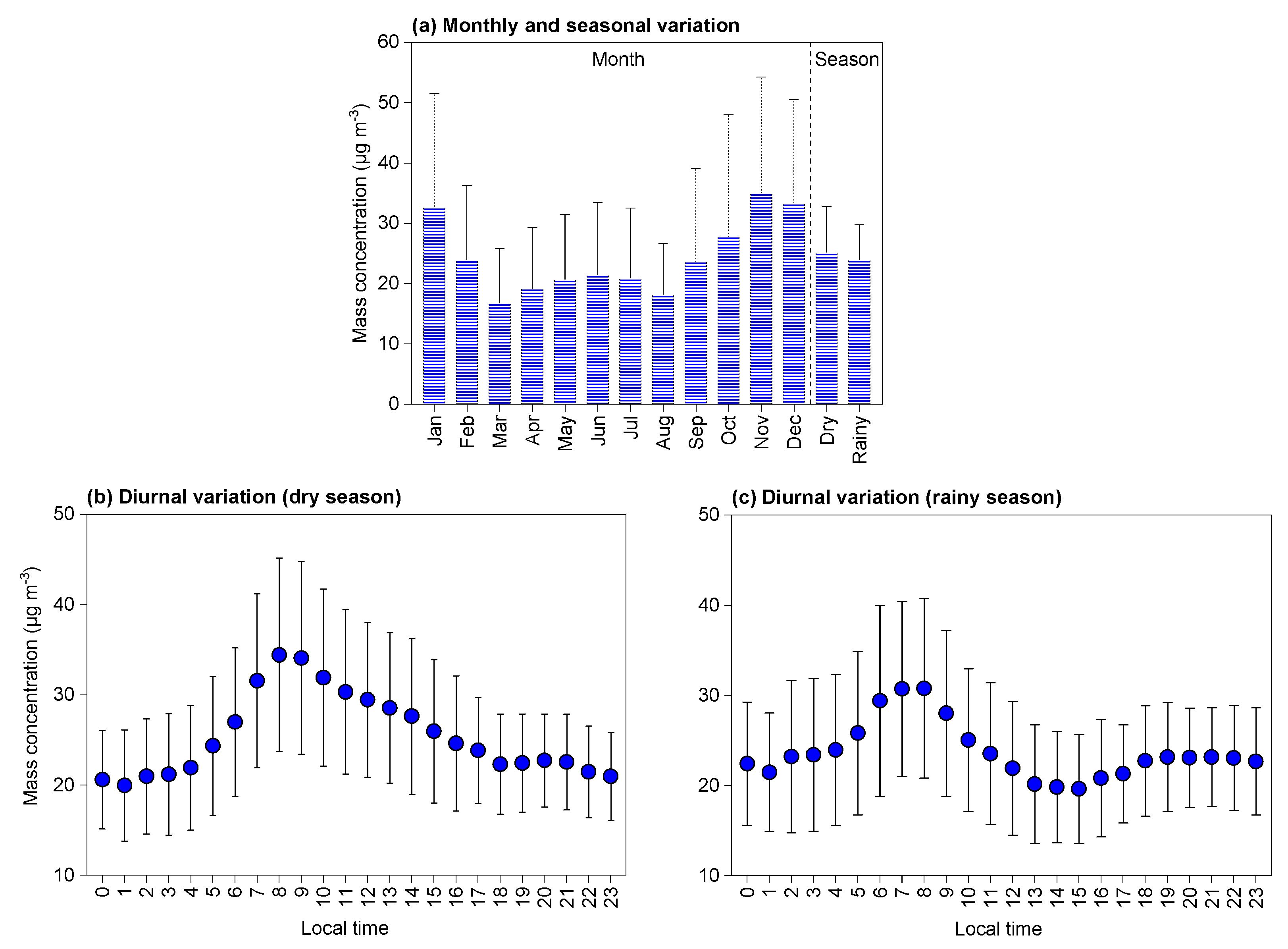 Atmosphere 14 00579 g002 Atmosphere 14 00579 g002