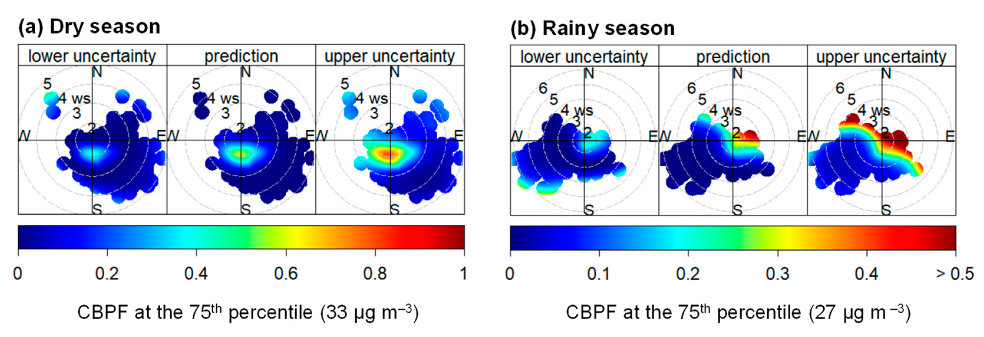 Atmosphere 14 00579 g003 Atmosphere 14 00579 g003