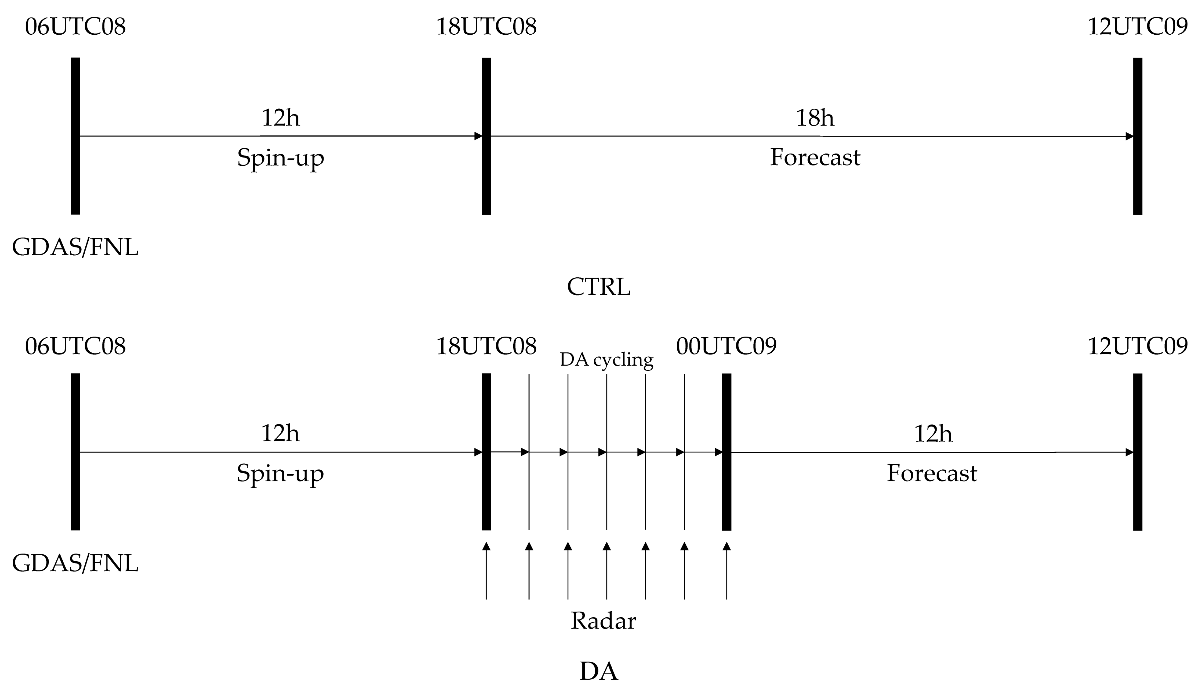 Atmosphere 14 00582 g003 Atmosphere 14 00582 g003