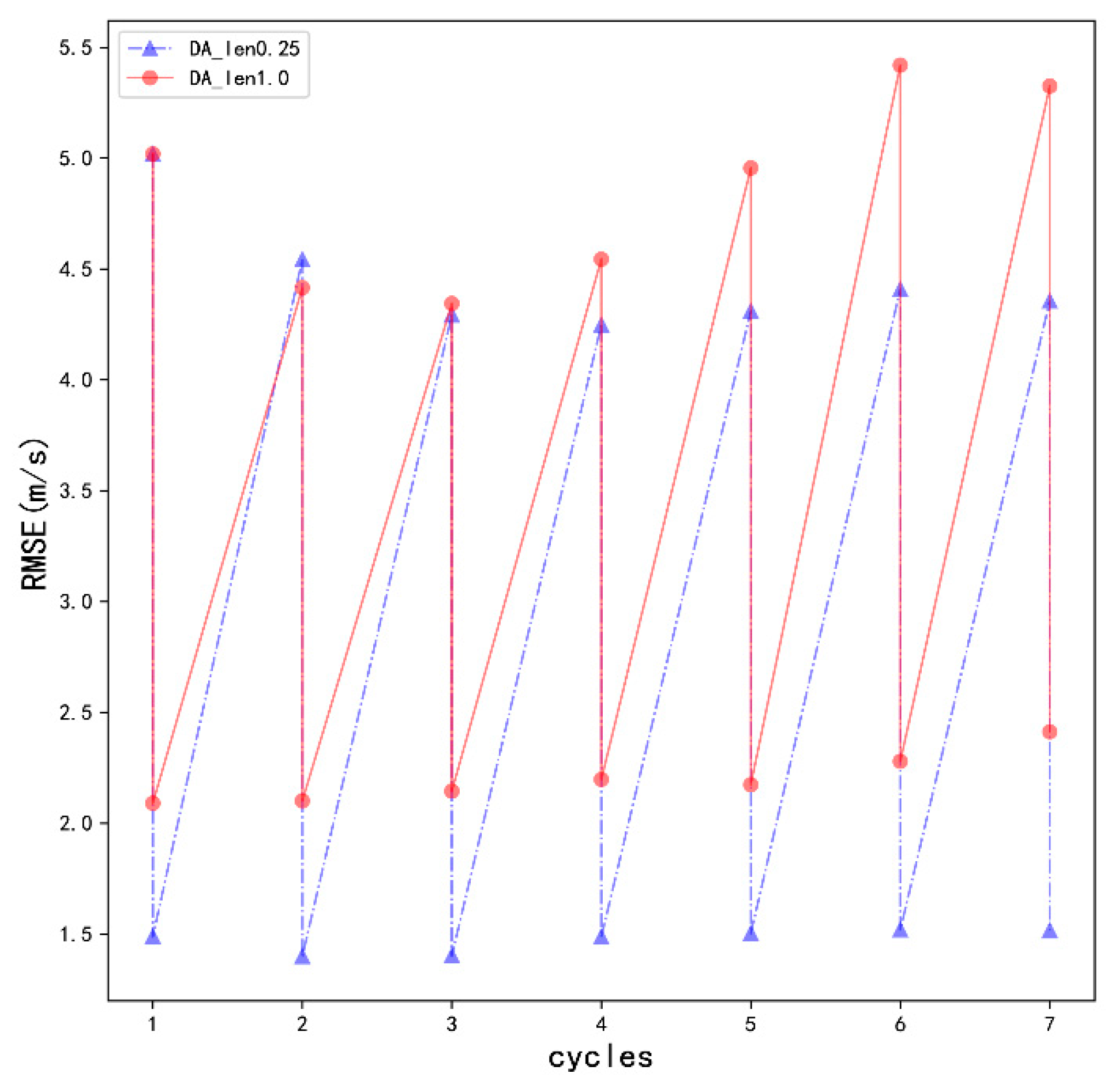 Atmosphere 14 00582 g007 Atmosphere 14 00582 g007