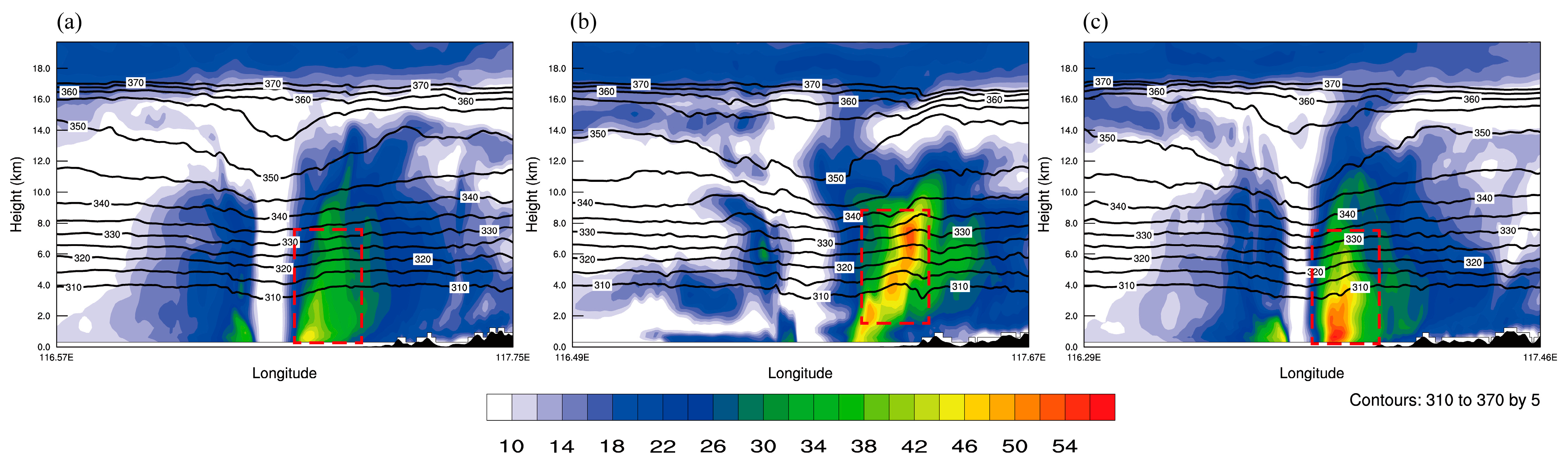Atmosphere 14 00582 g009 Atmosphere 14 00582 g009