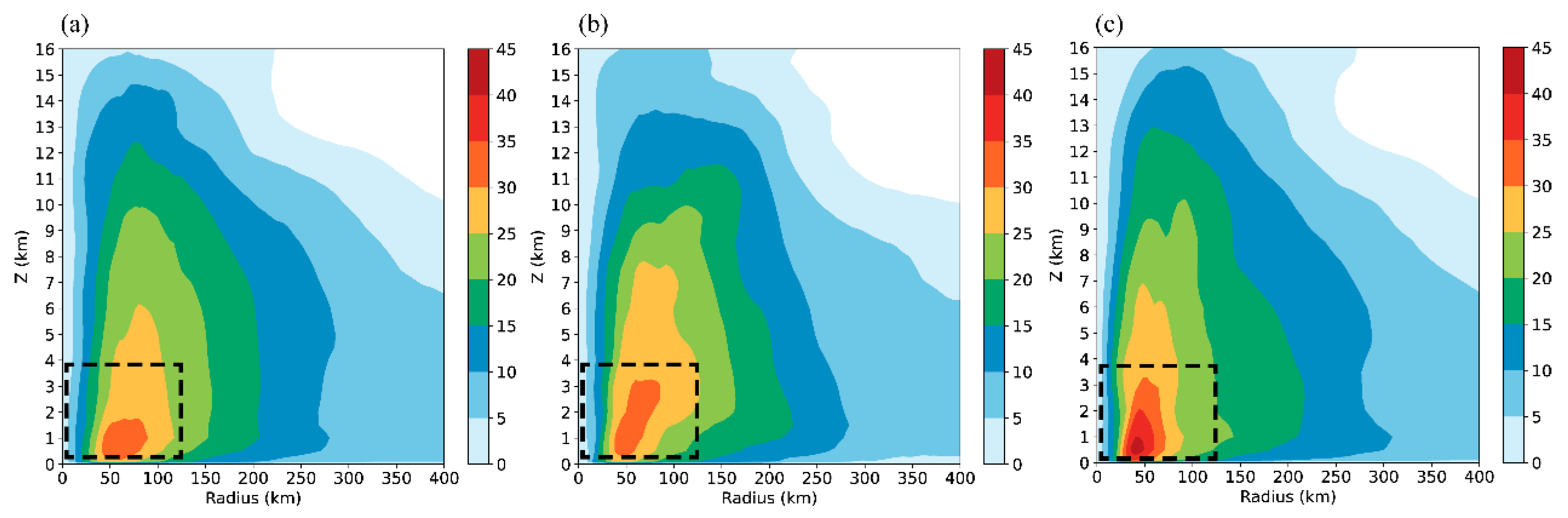 Atmosphere 14 00582 g010 Atmosphere 14 00582 g010