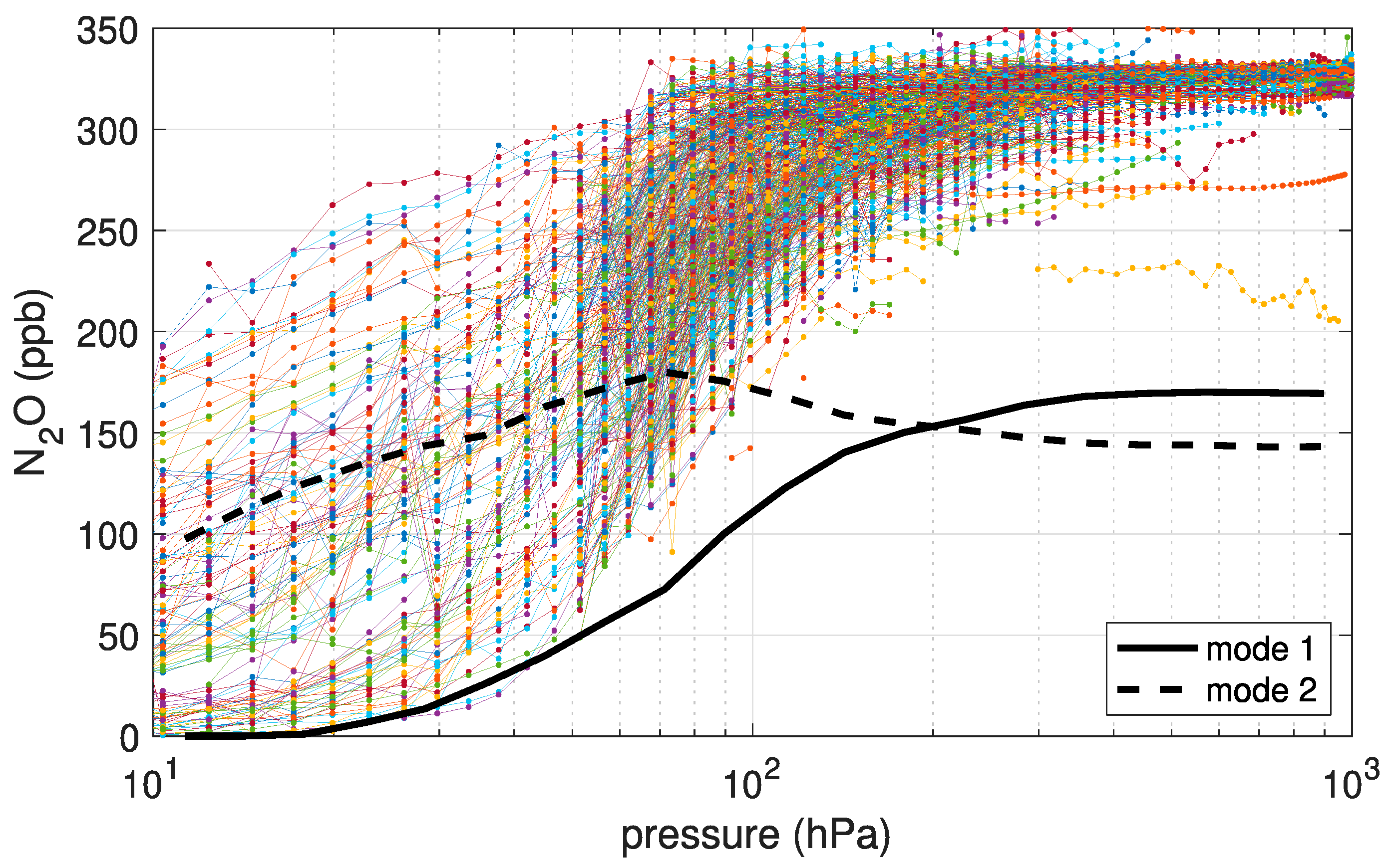 Atmosphere 14 00585 g002 Atmosphere 14 00585 g002
