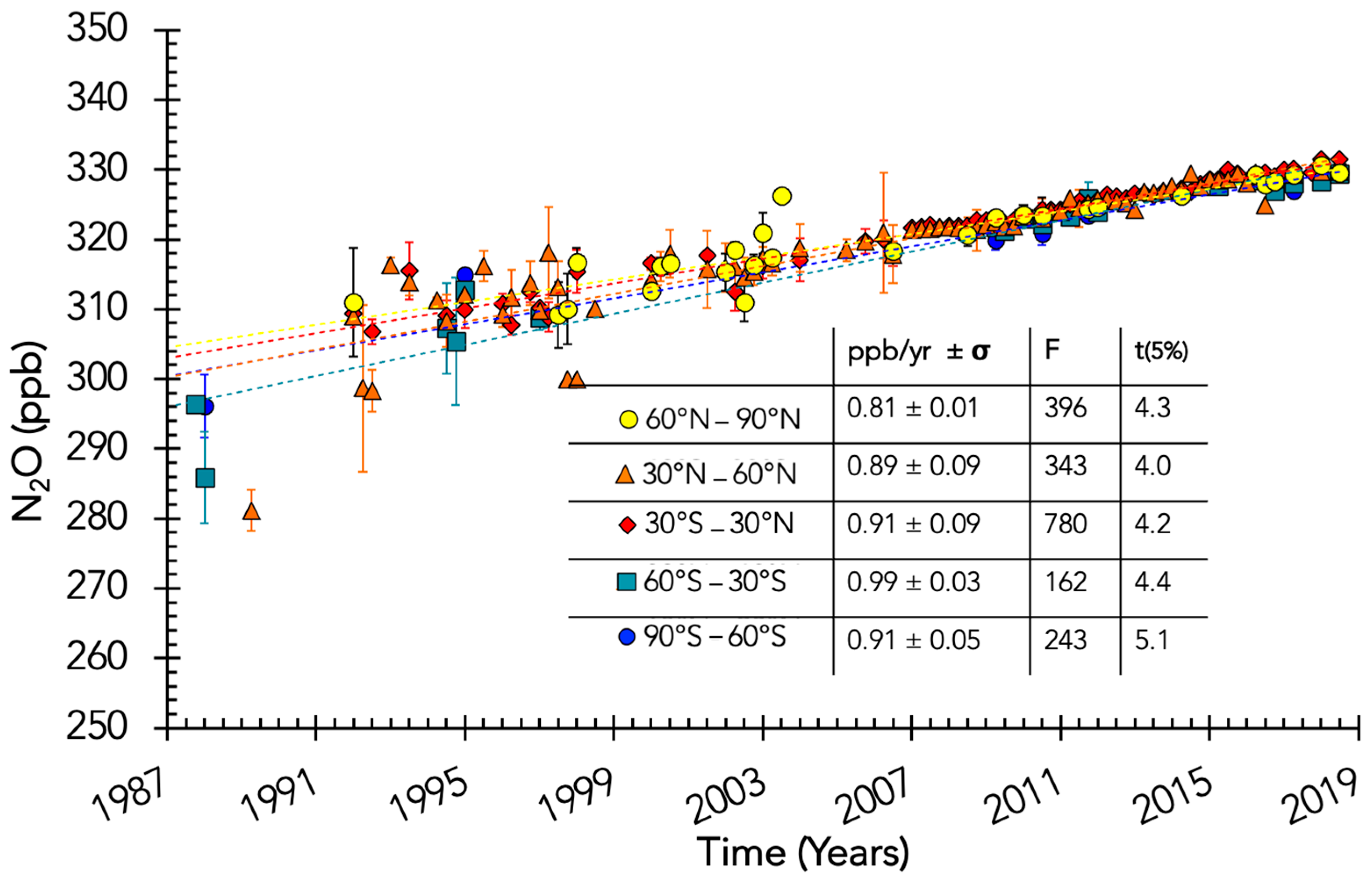 Atmosphere 14 00585 g005 Atmosphere 14 00585 g005