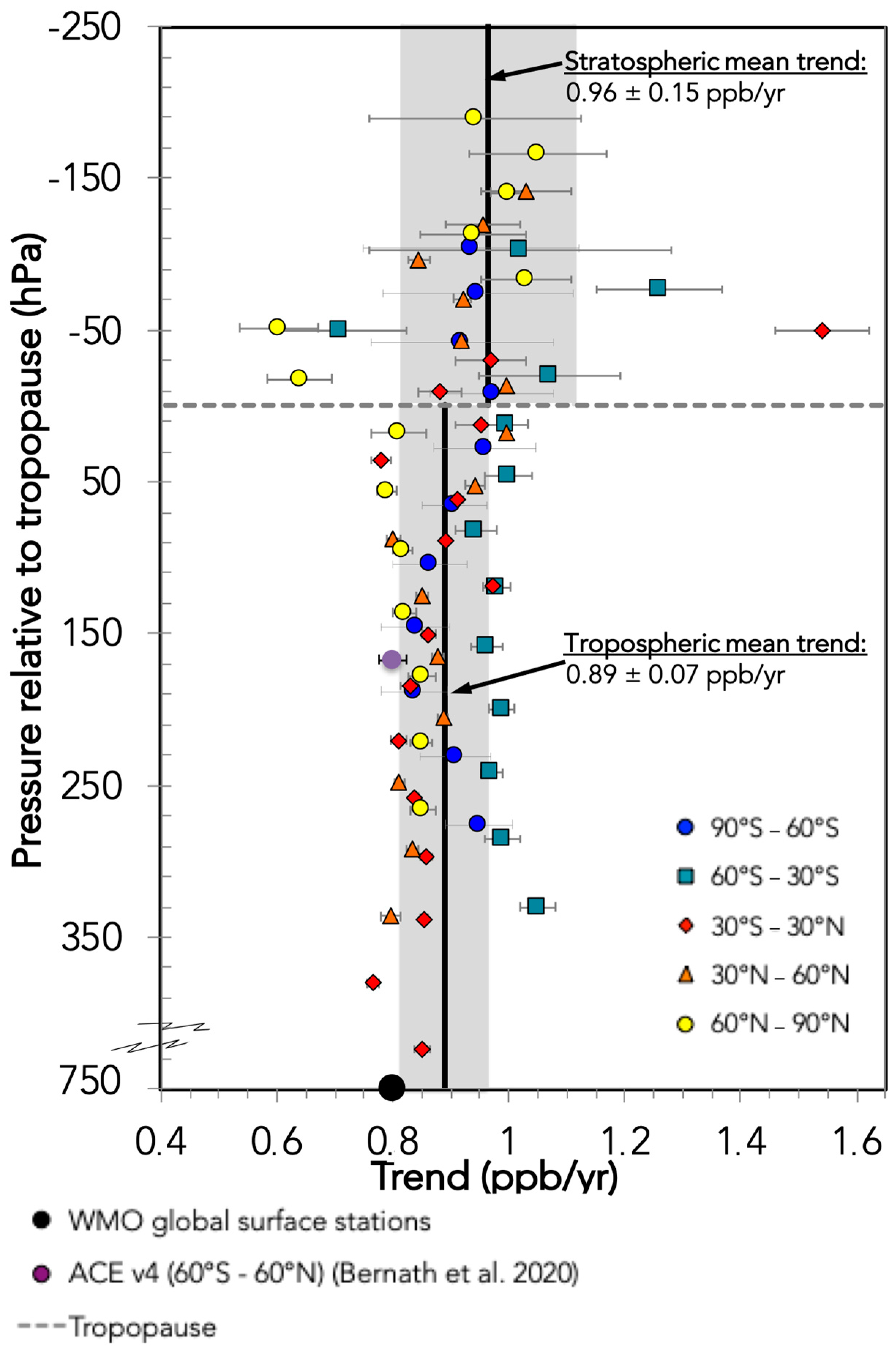 Atmosphere 14 00585 g006 Atmosphere 14 00585 g006