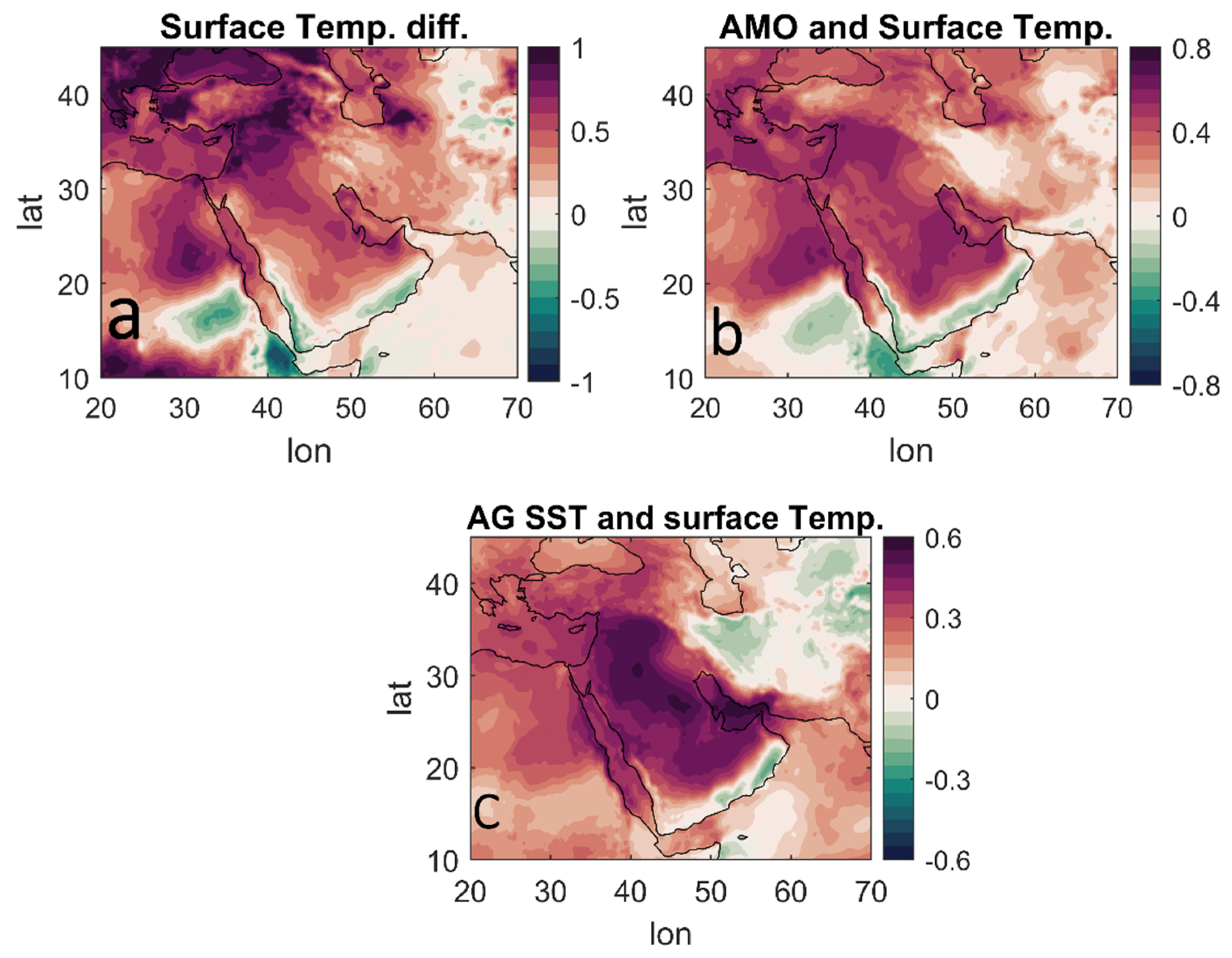Atmosphere 14 00586 g008