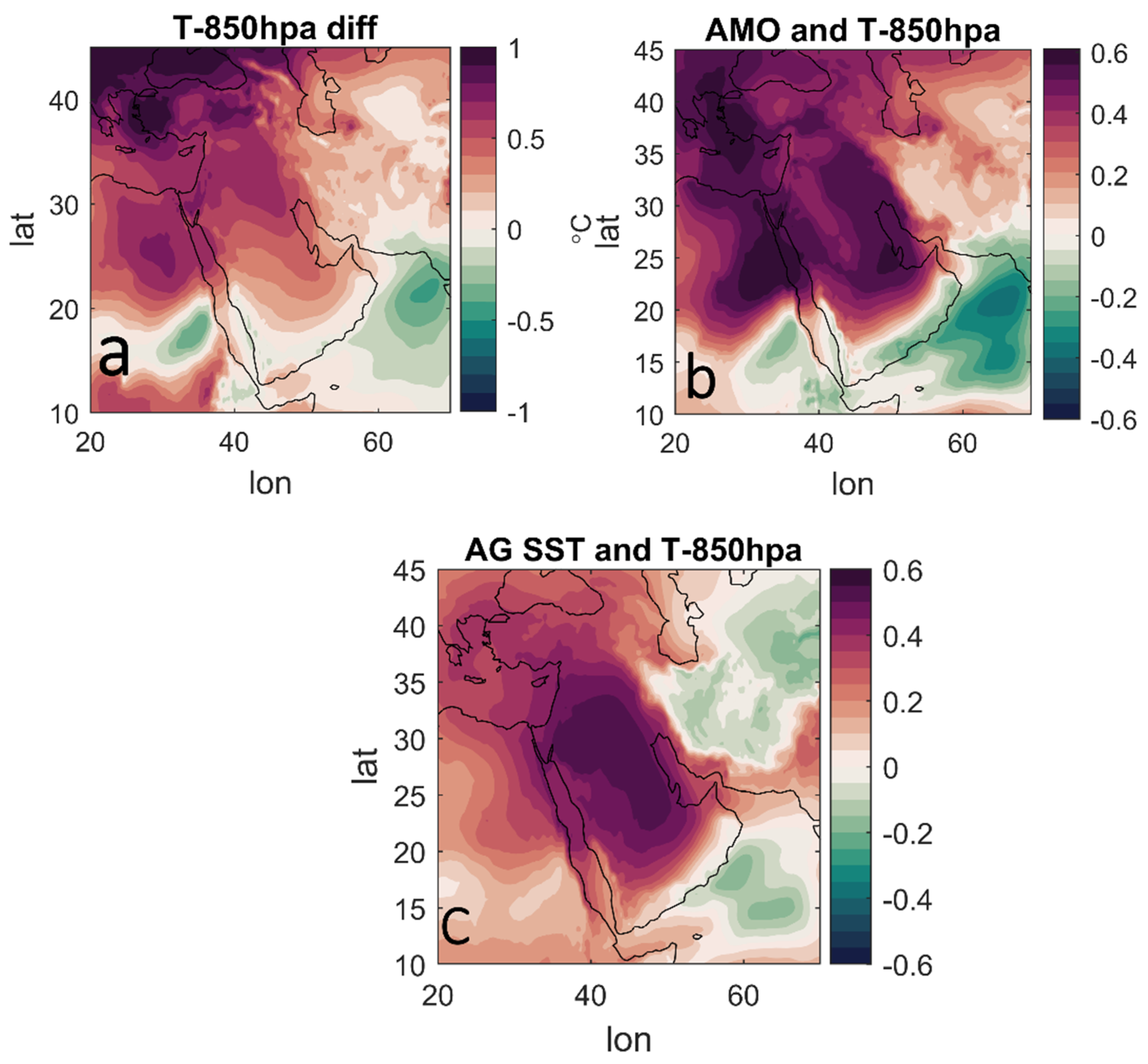 Atmosphere 14 00586 g009