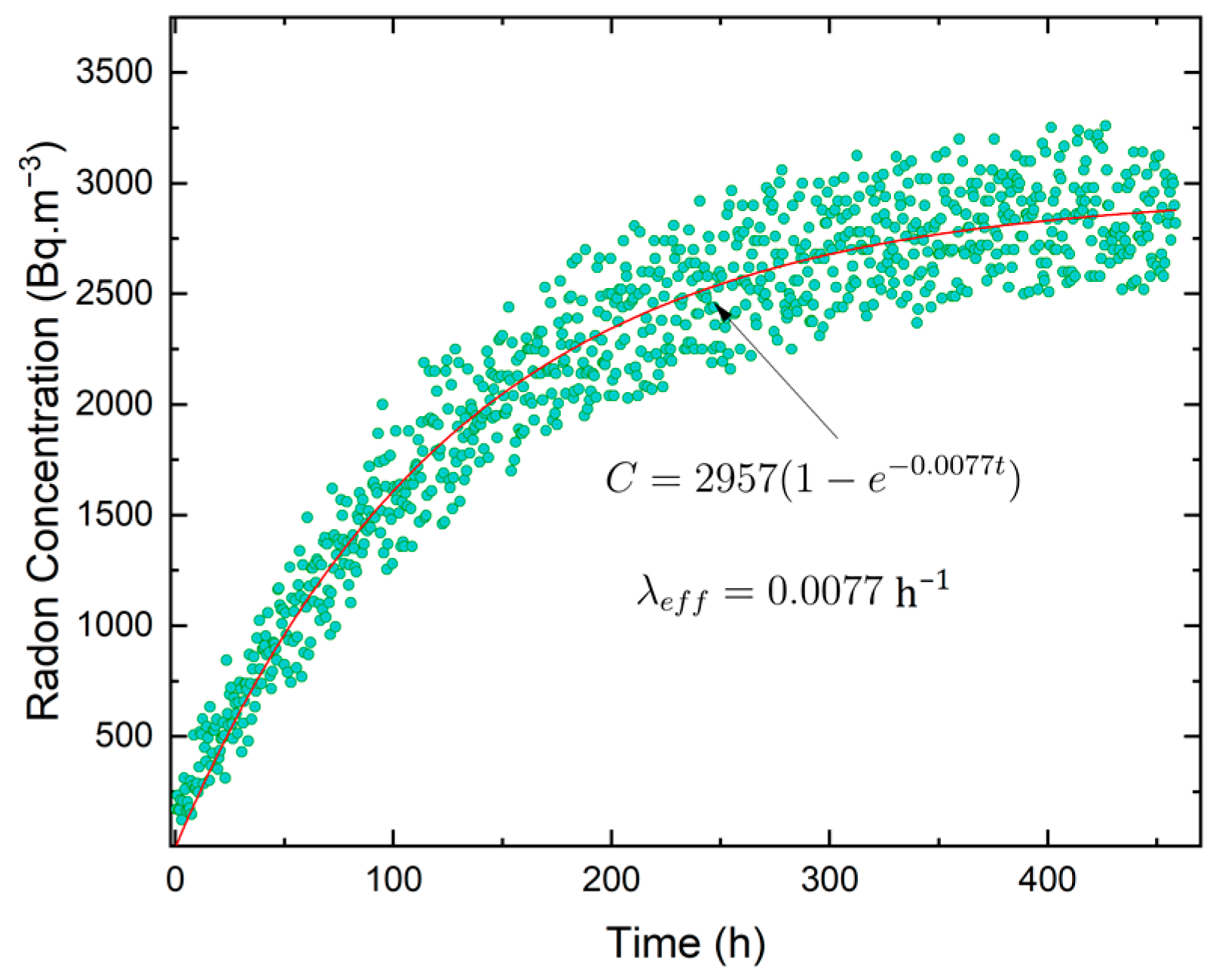 Atmosphere 14 00588 g003 Atmosphere 14 00588 g003