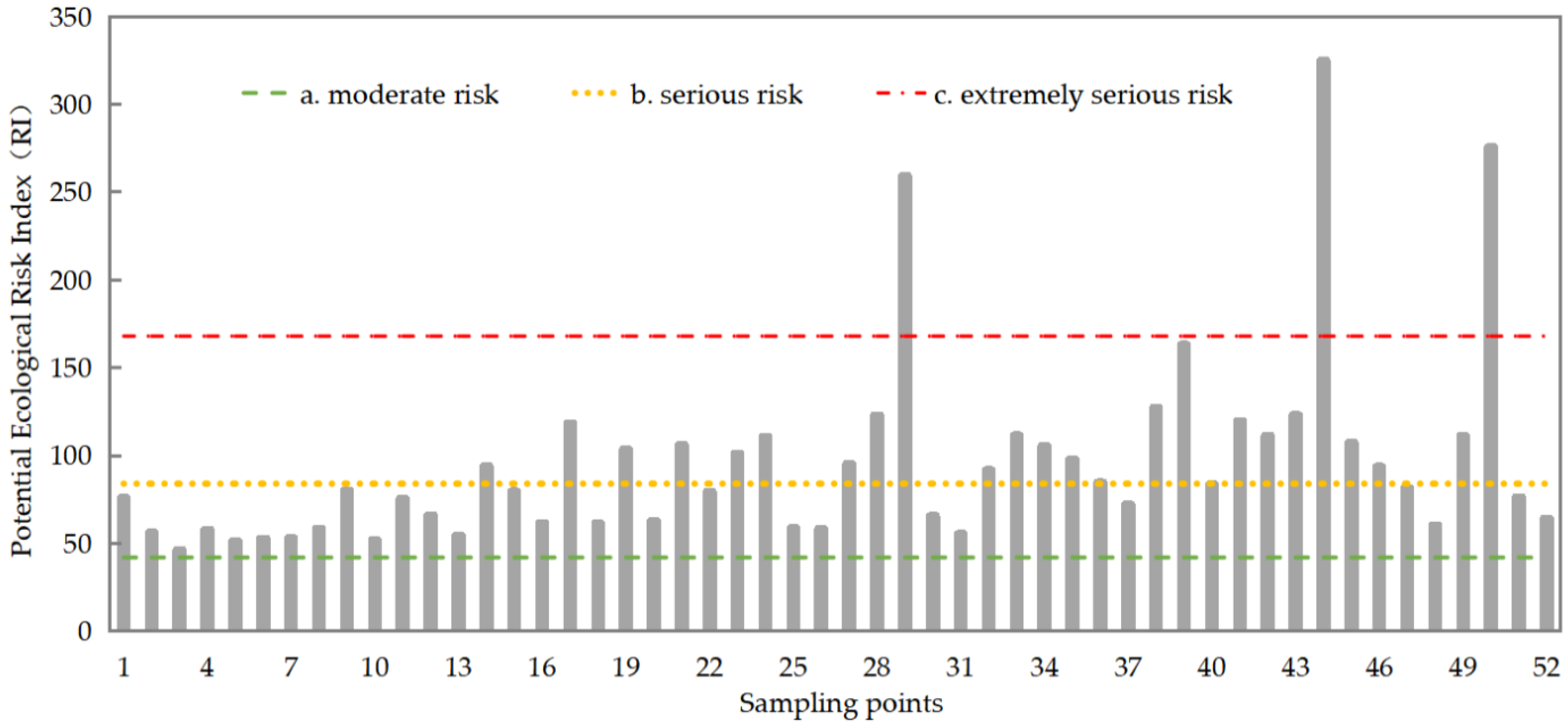 Atmosphere 14 00591 g003 Atmosphere 14 00591 g003
