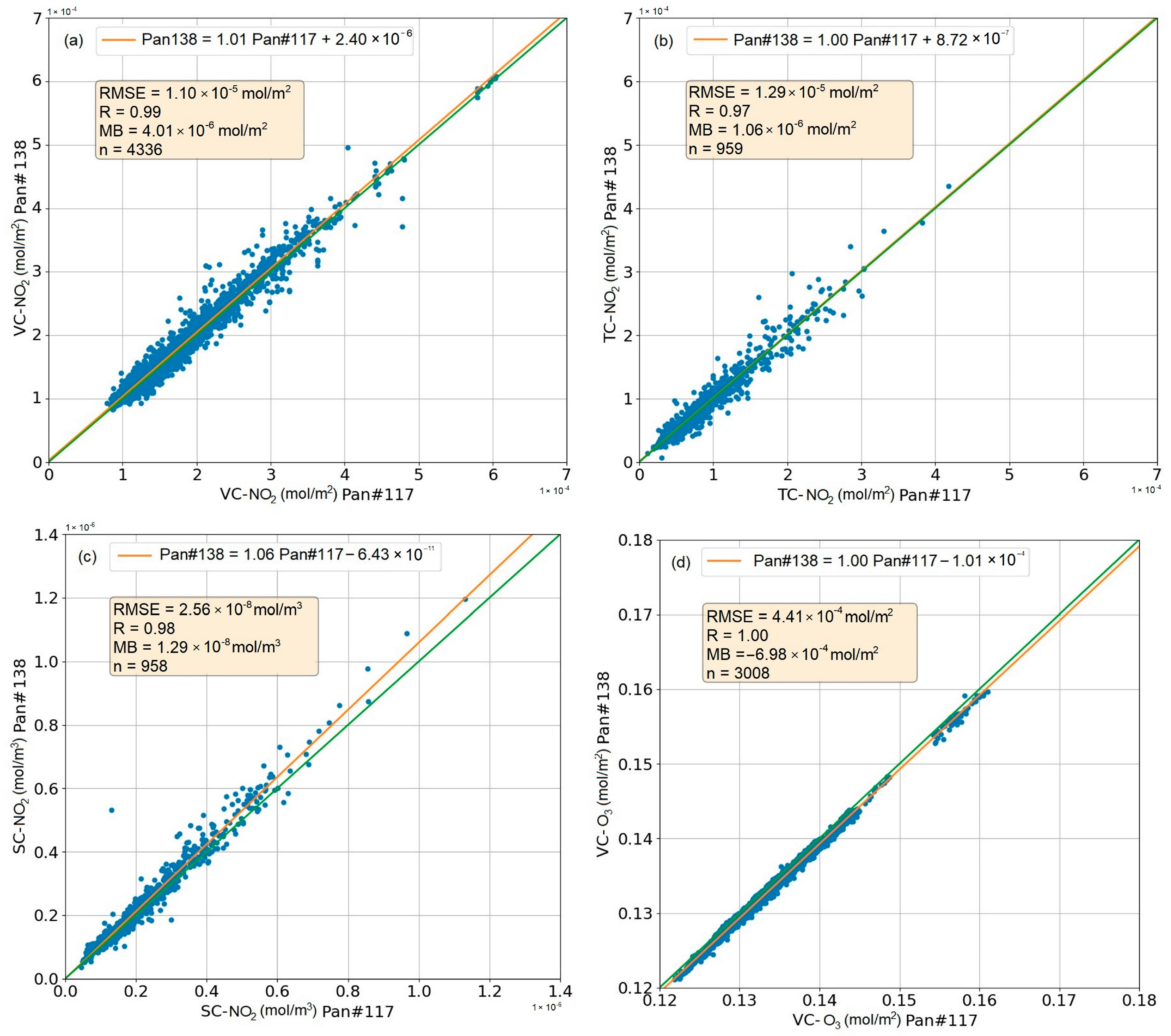 Atmosphere 14 00594 g002 Atmosphere 14 00594 g002