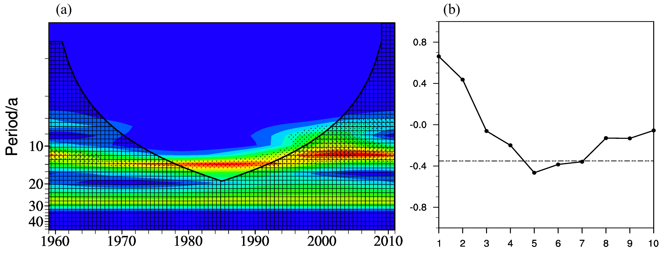 Atmosphere 14 00595 g003 Atmosphere 14 00595 g003