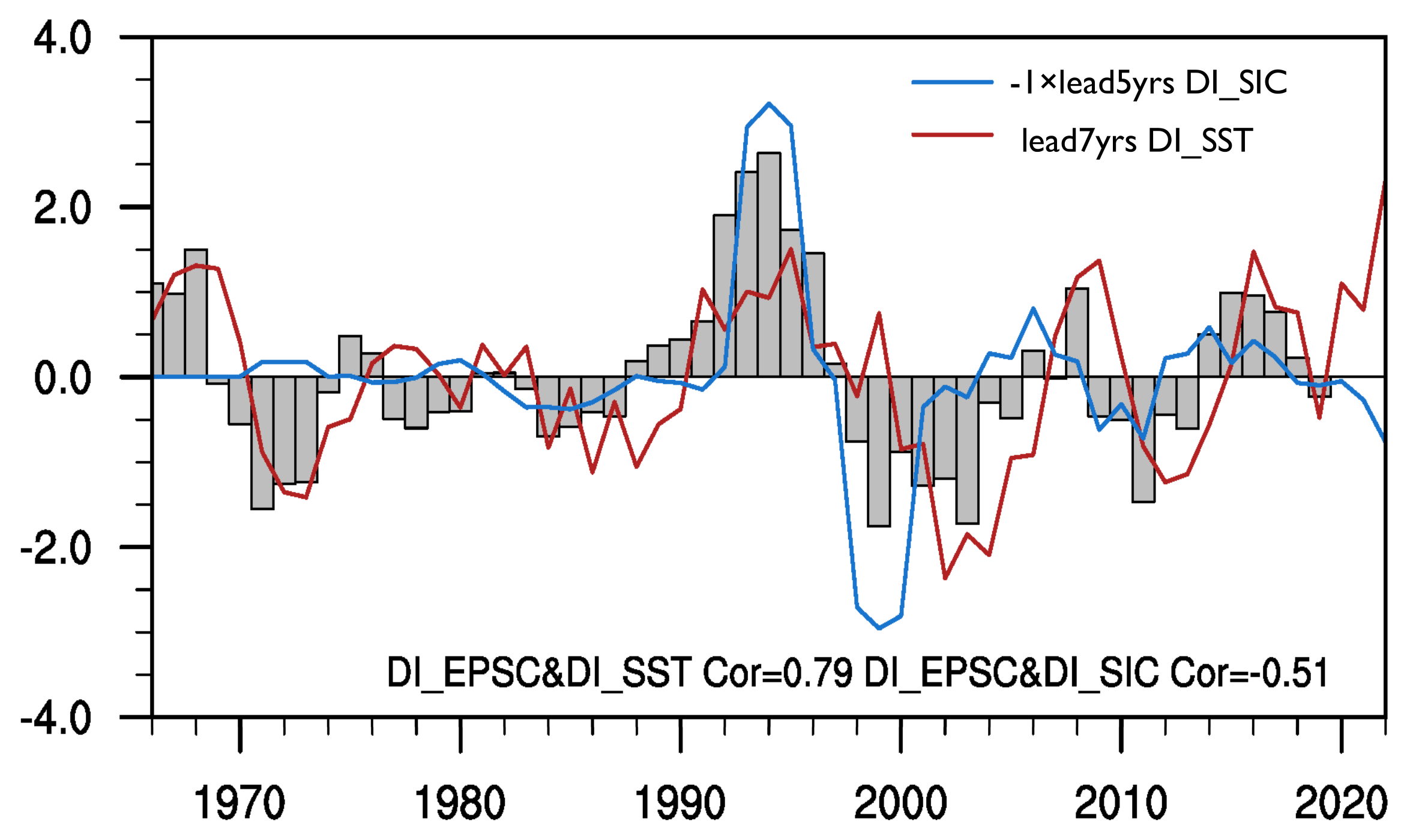 Atmosphere 14 00595 g007 Atmosphere 14 00595 g007