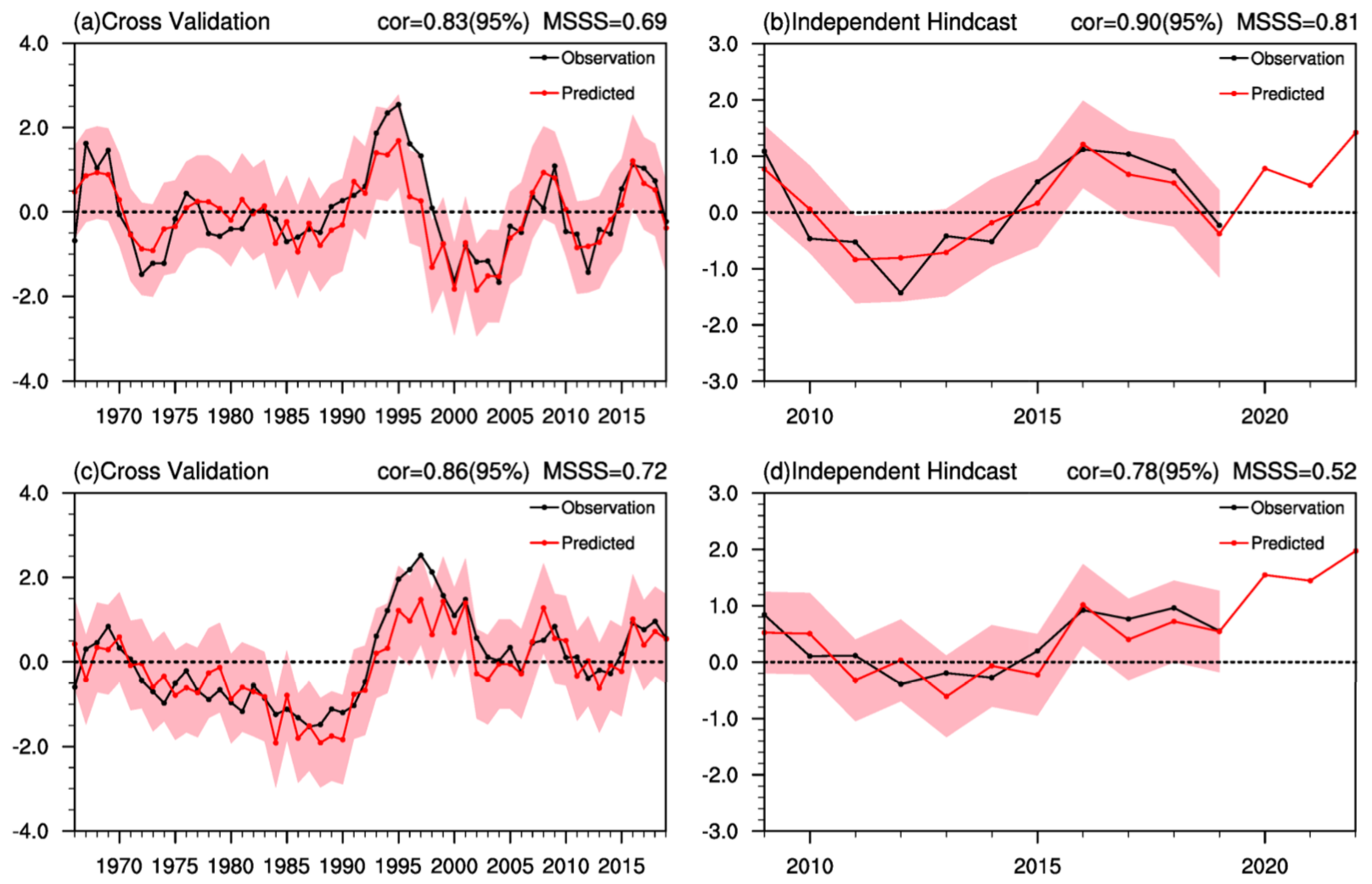 Atmosphere 14 00595 g008 Atmosphere 14 00595 g008