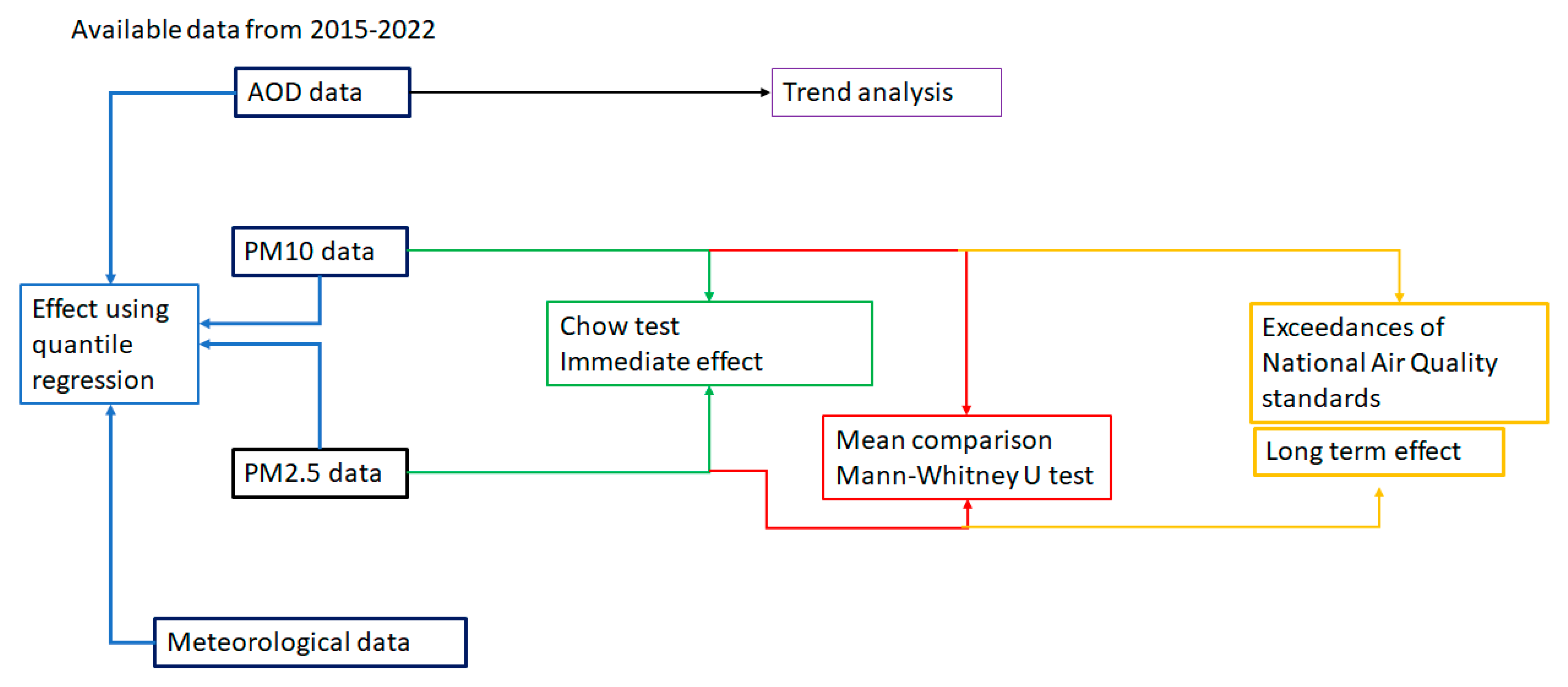 Atmosphere 14 00596 g002