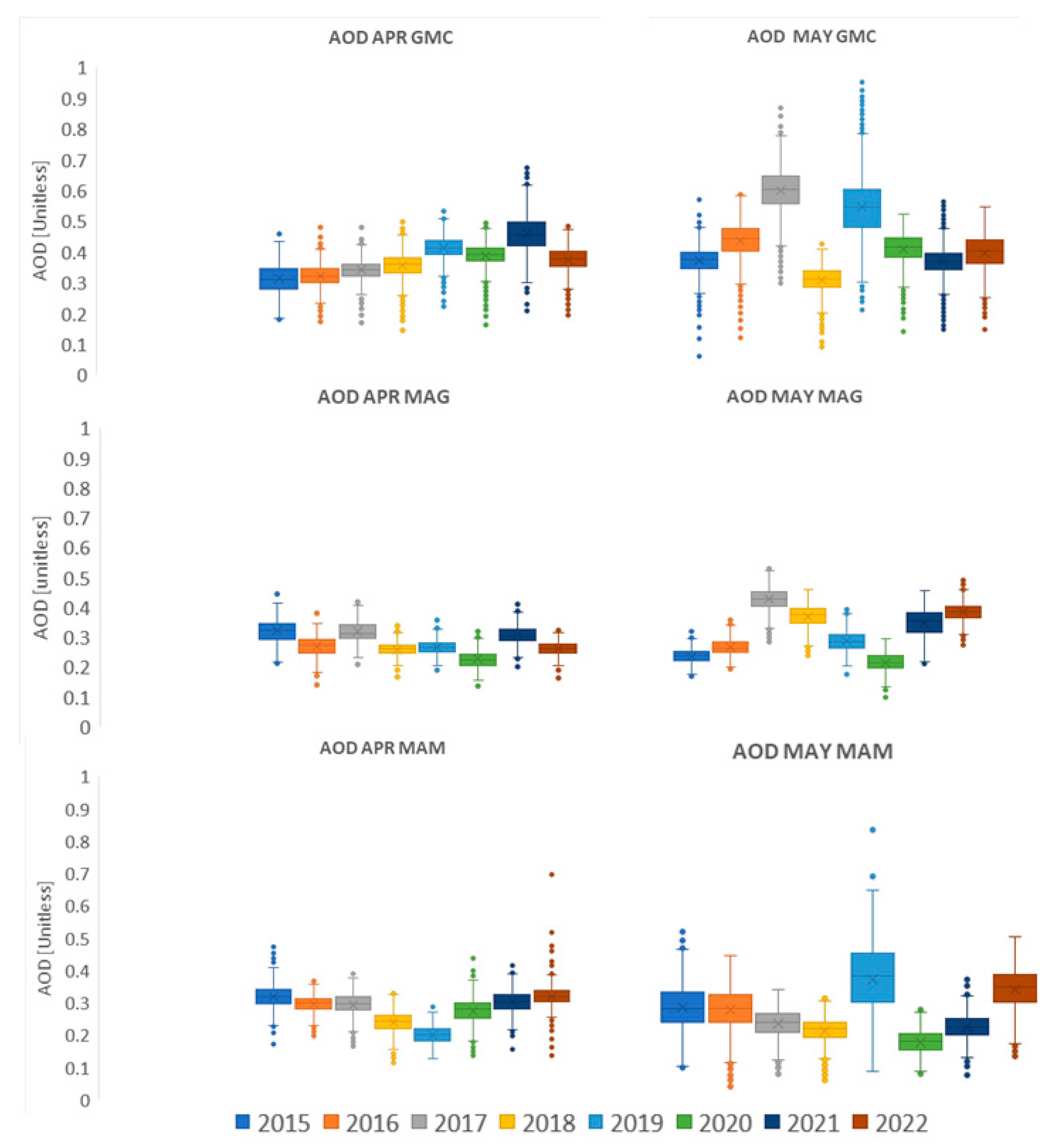 Atmosphere 14 00596 g003