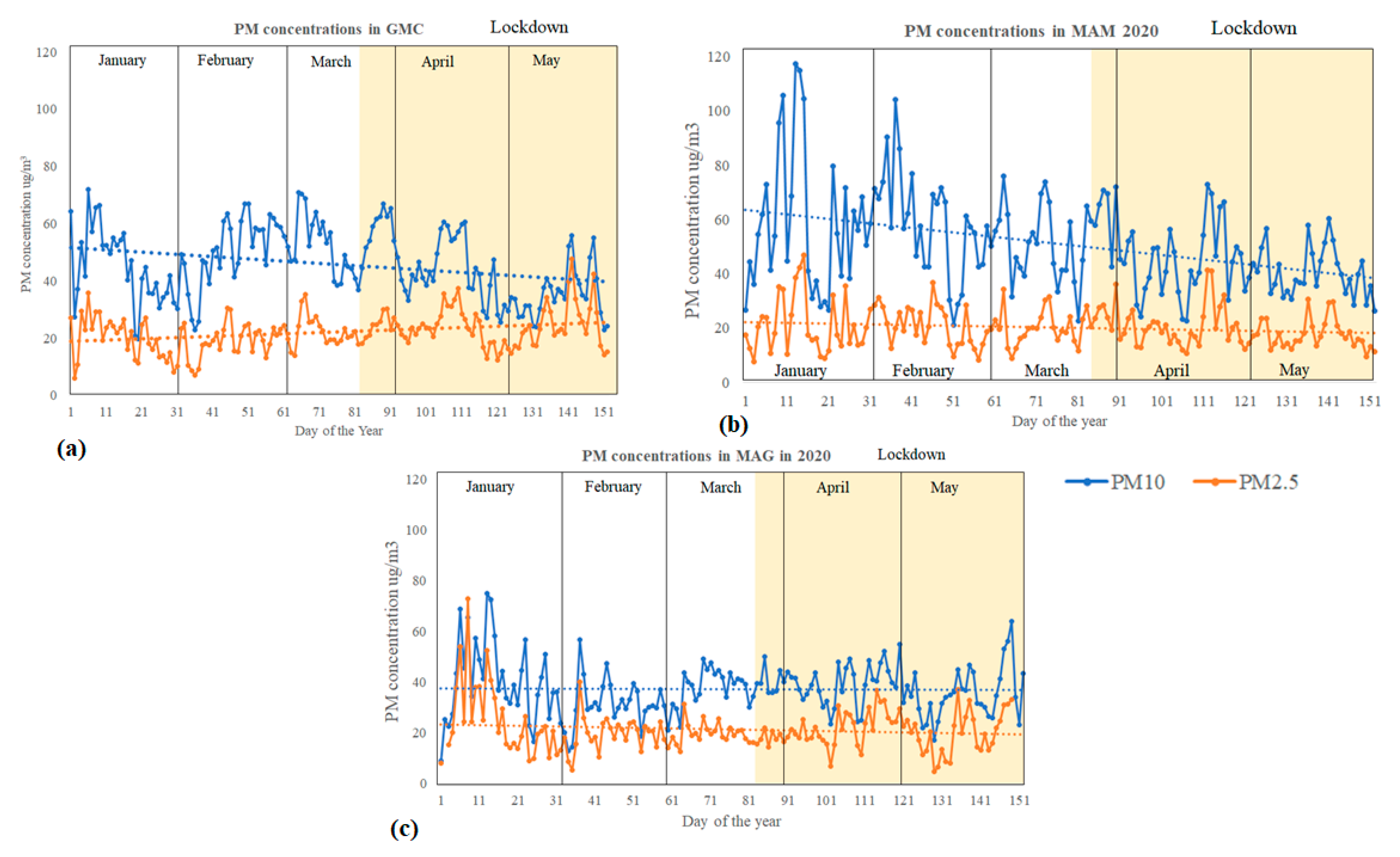 Atmosphere 14 00596 g004