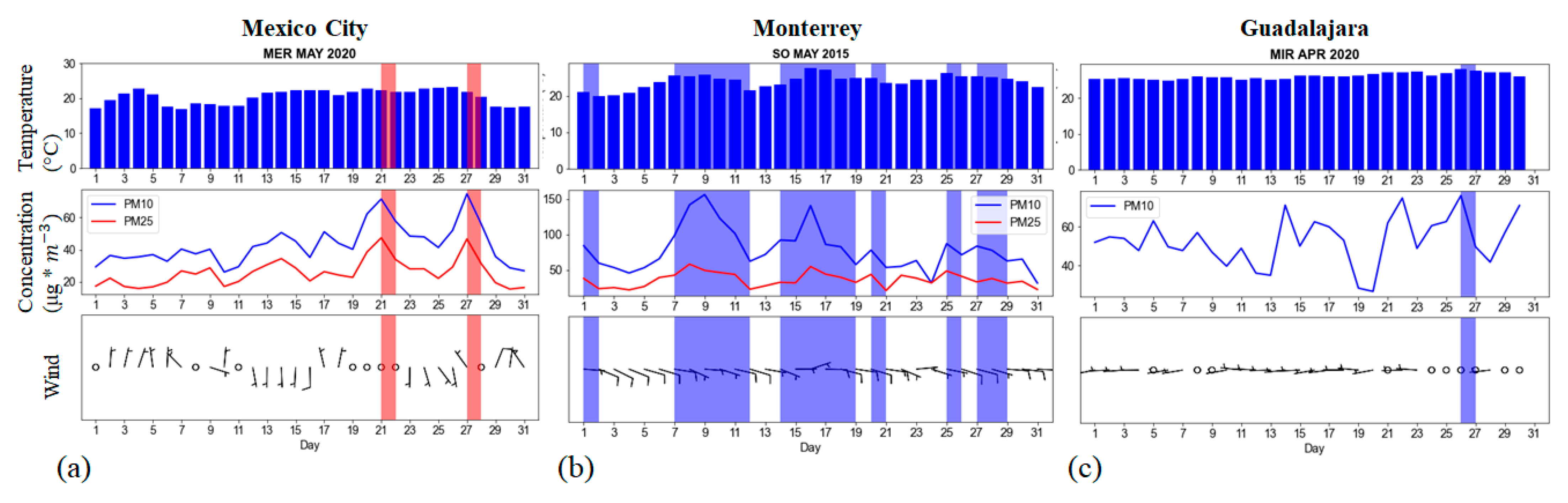 Atmosphere 14 00596 g005