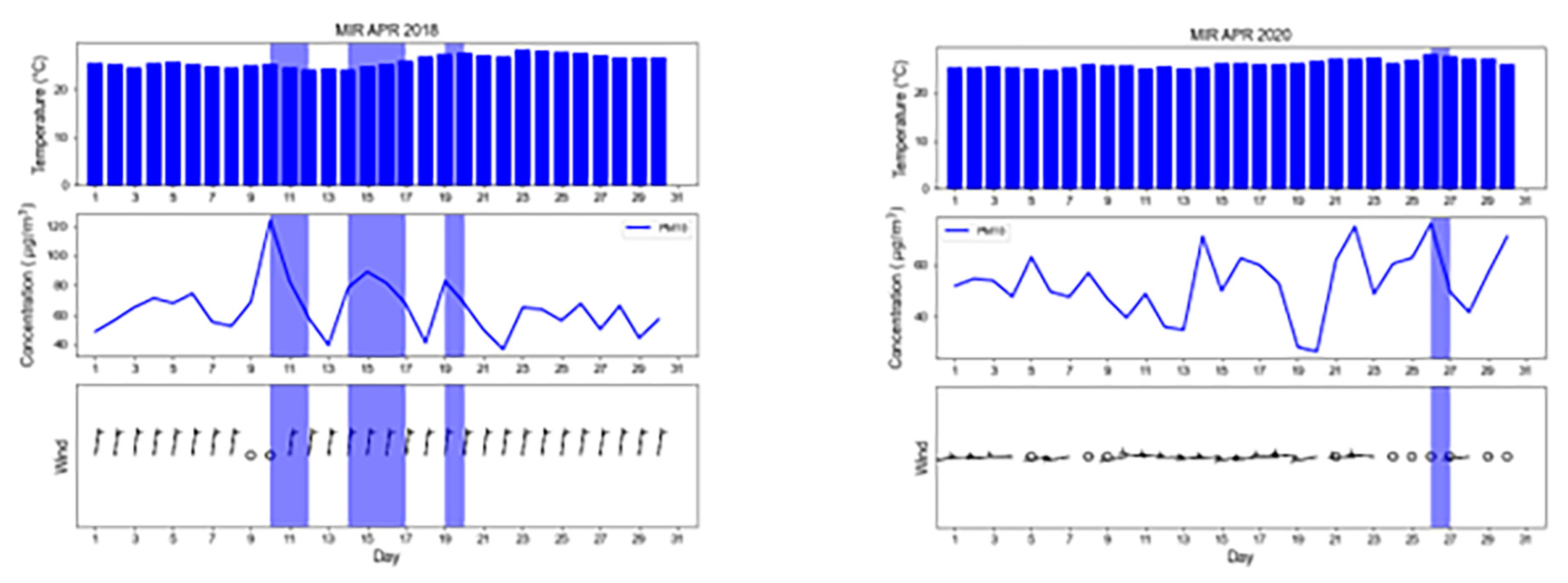 Atmosphere 14 00596 g0a4