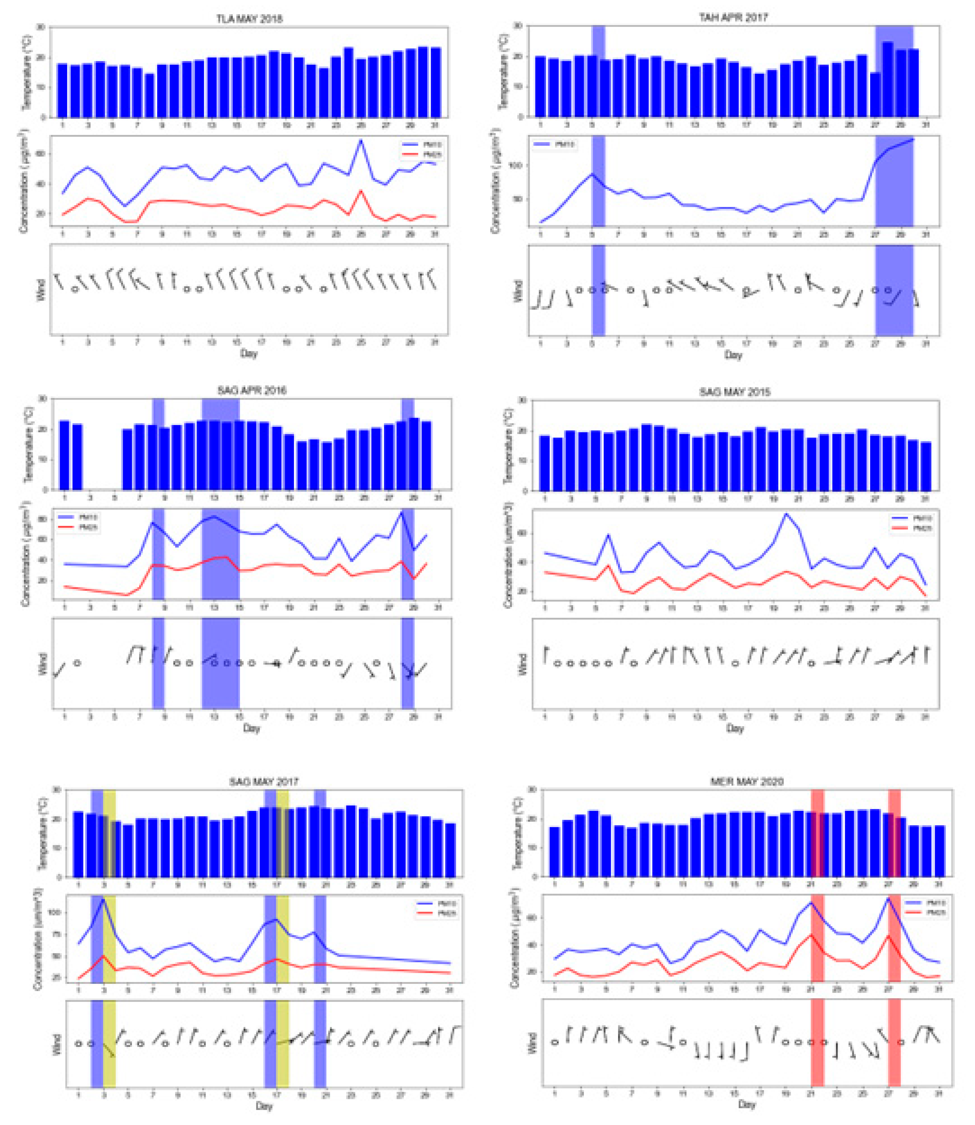 Atmosphere 14 00596 g0a5b