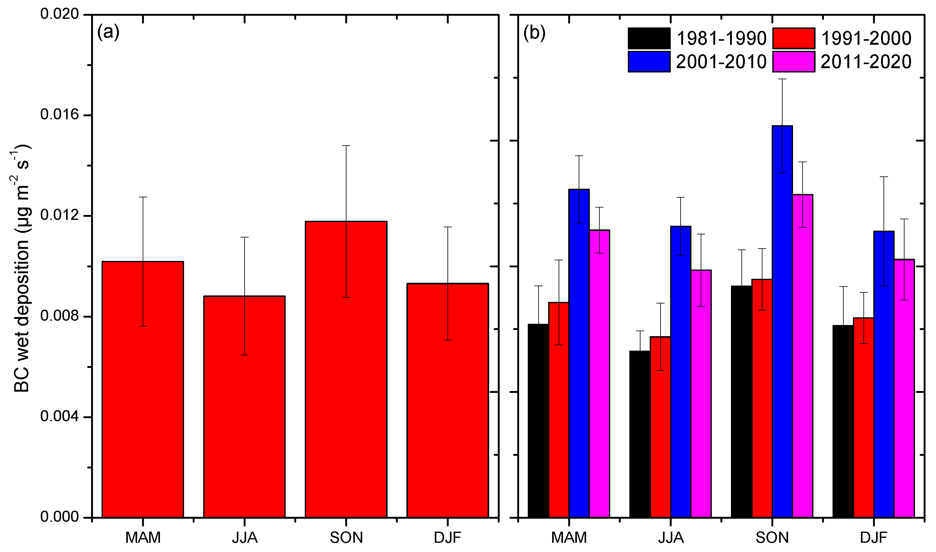 Atmosphere 14 00598 g005 Atmosphere 14 00598 g005