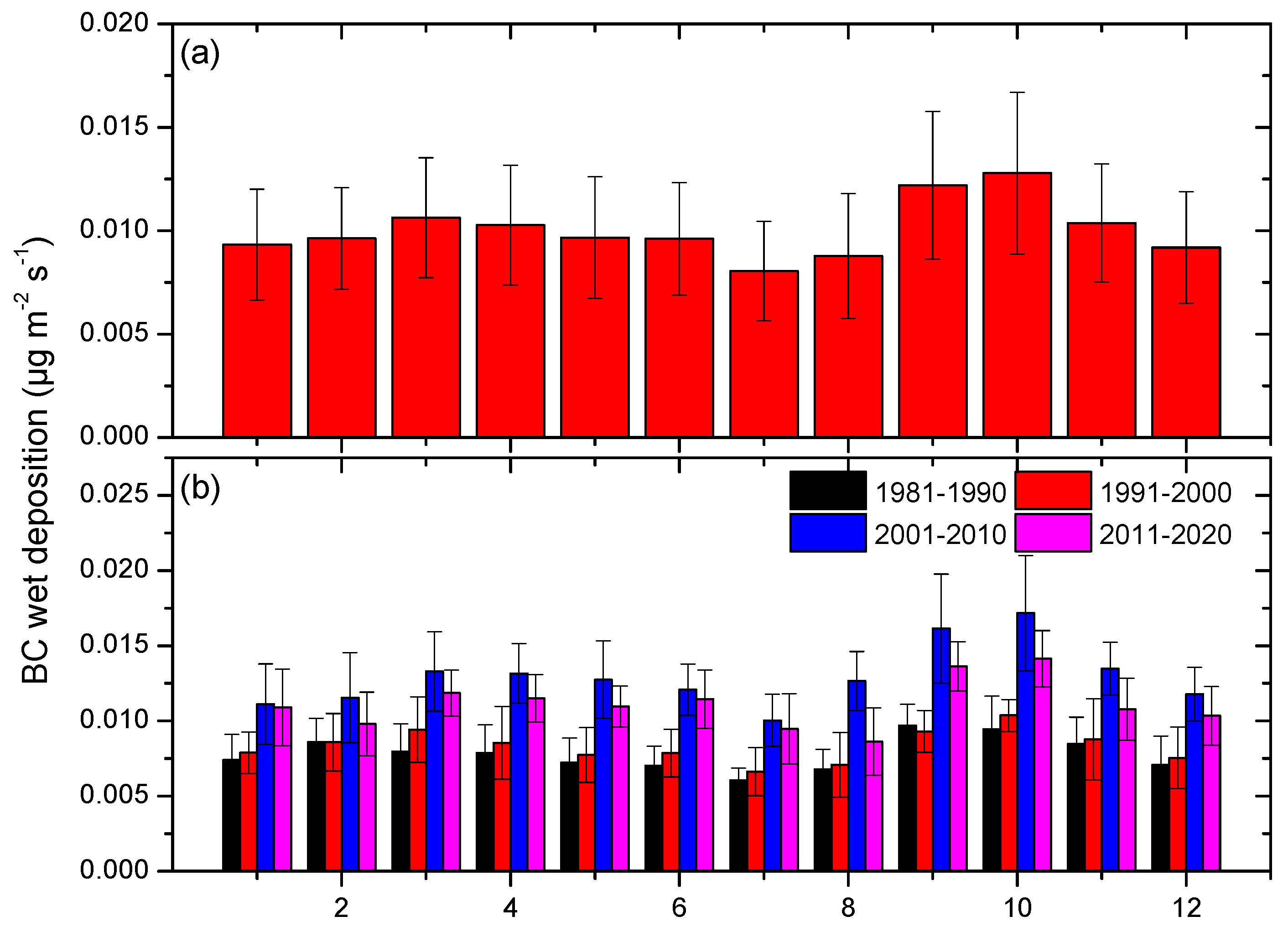 Atmosphere 14 00598 g007 Atmosphere 14 00598 g007