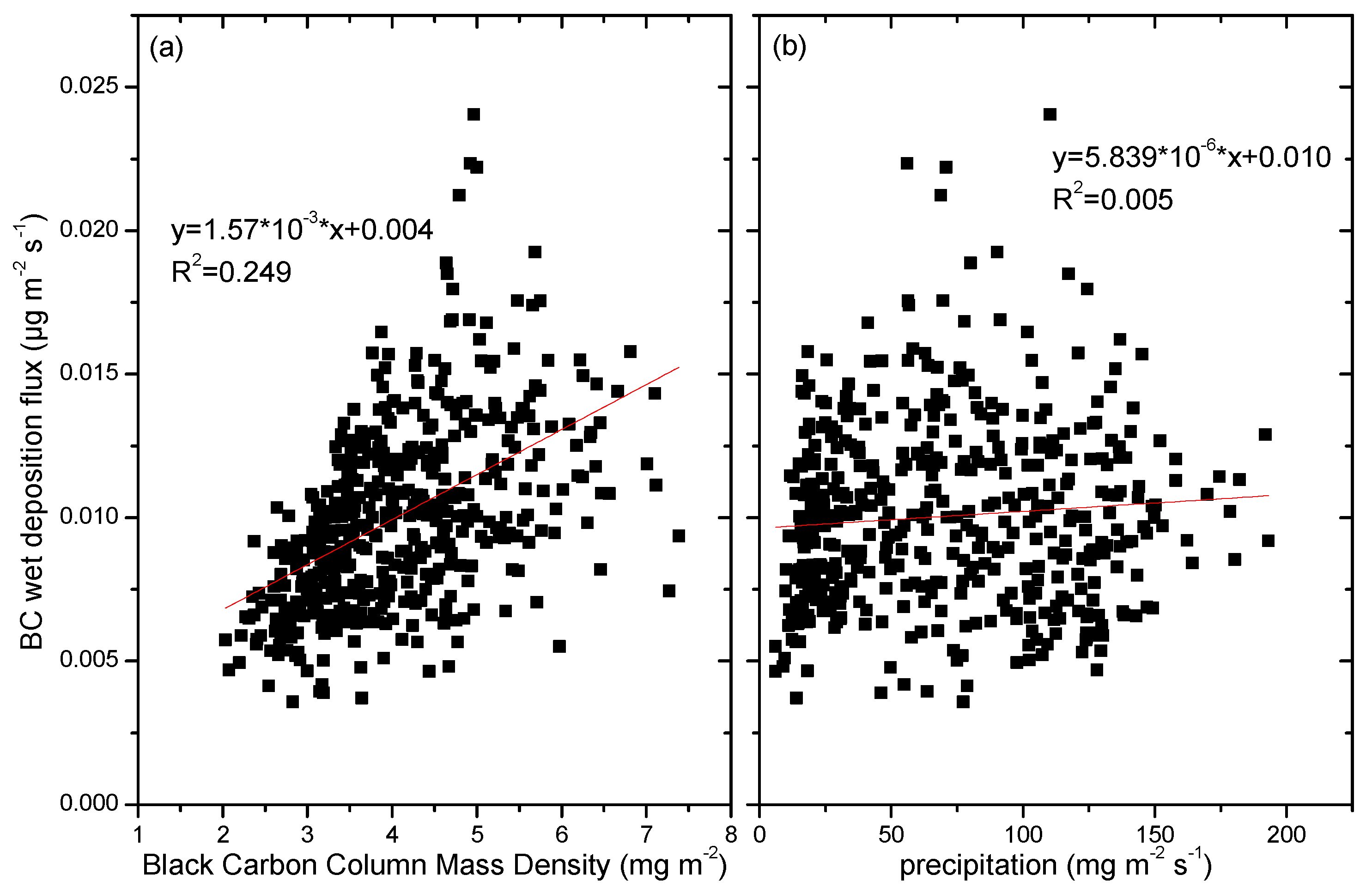Atmosphere 14 00598 g008 Atmosphere 14 00598 g008