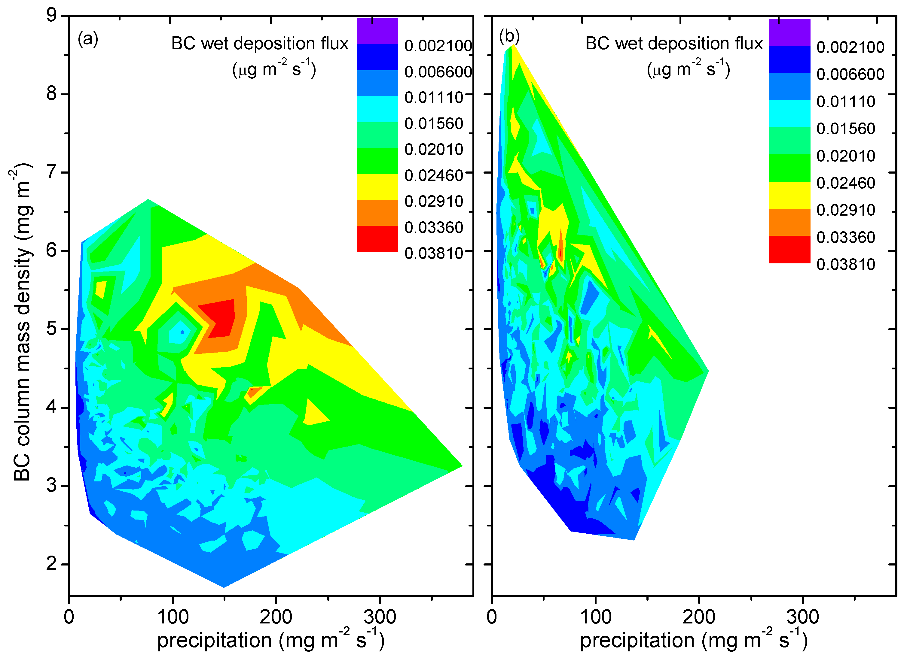 Atmosphere 14 00598 g010 Atmosphere 14 00598 g010