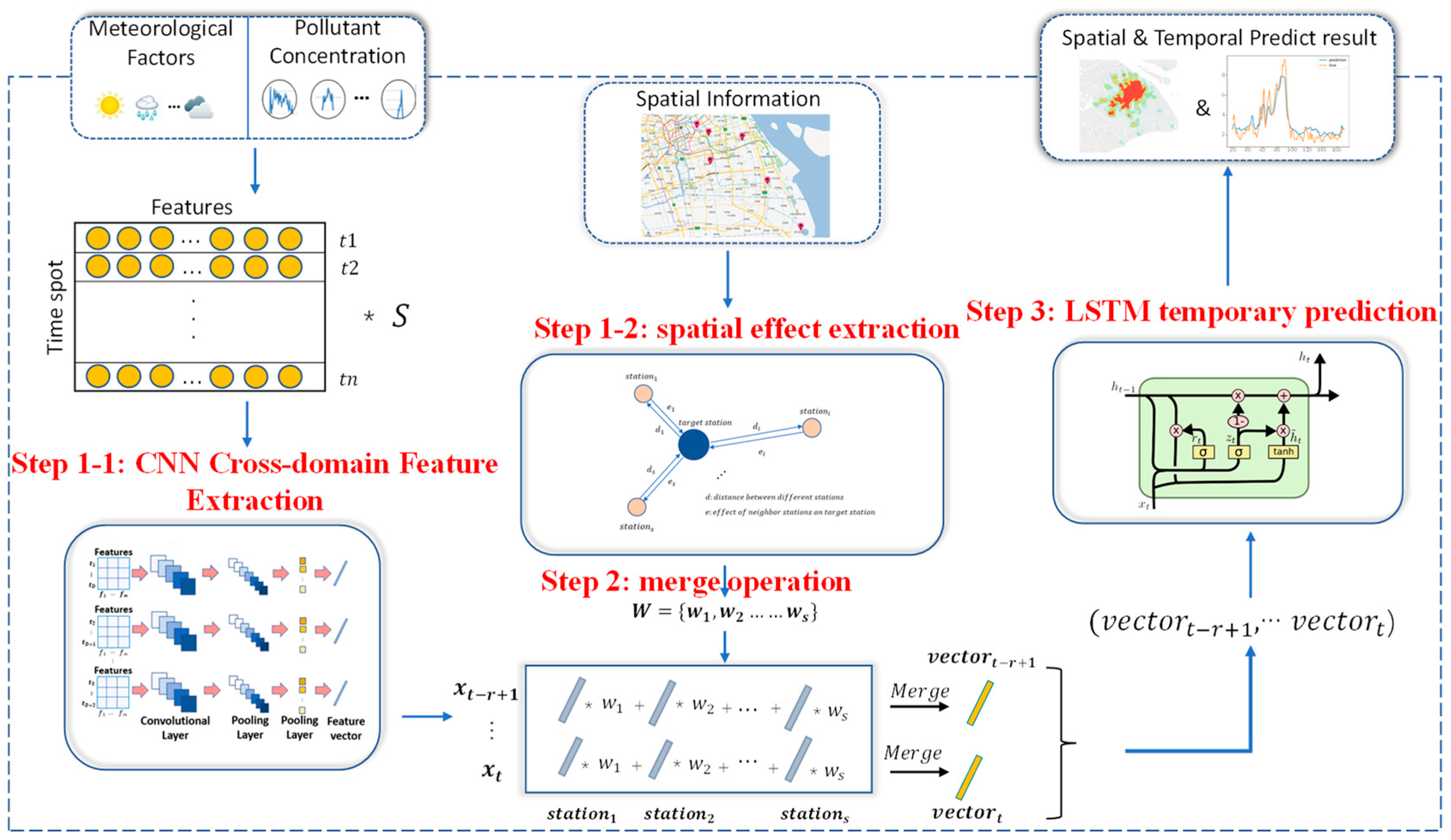 Atmosphere 14 00599 g002