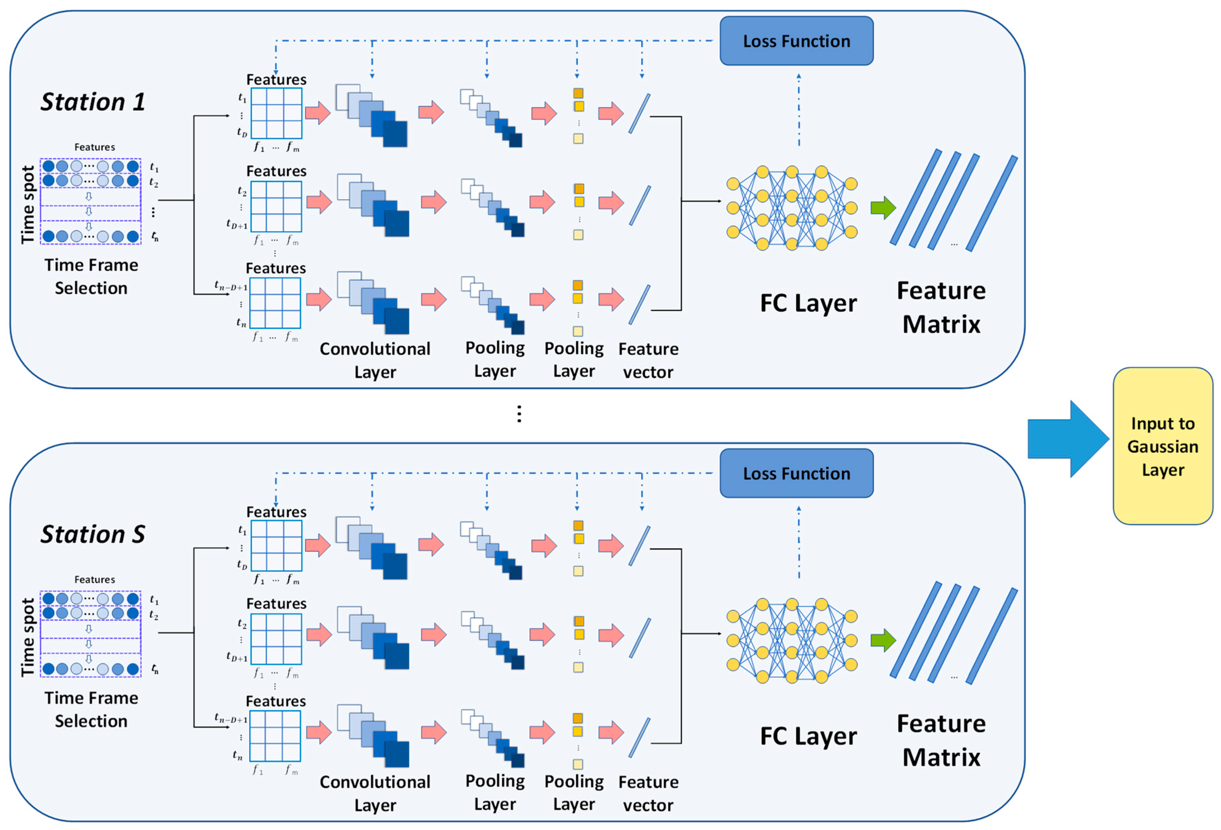 Atmosphere 14 00599 g003