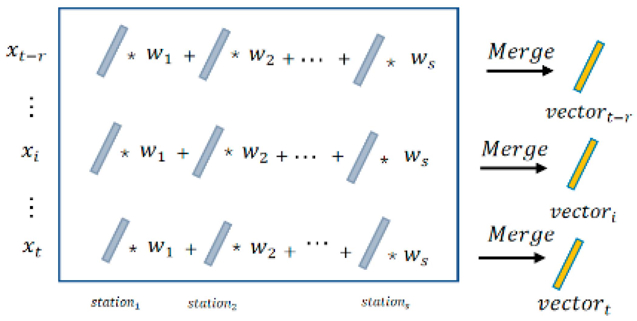 Atmosphere 14 00599 g005