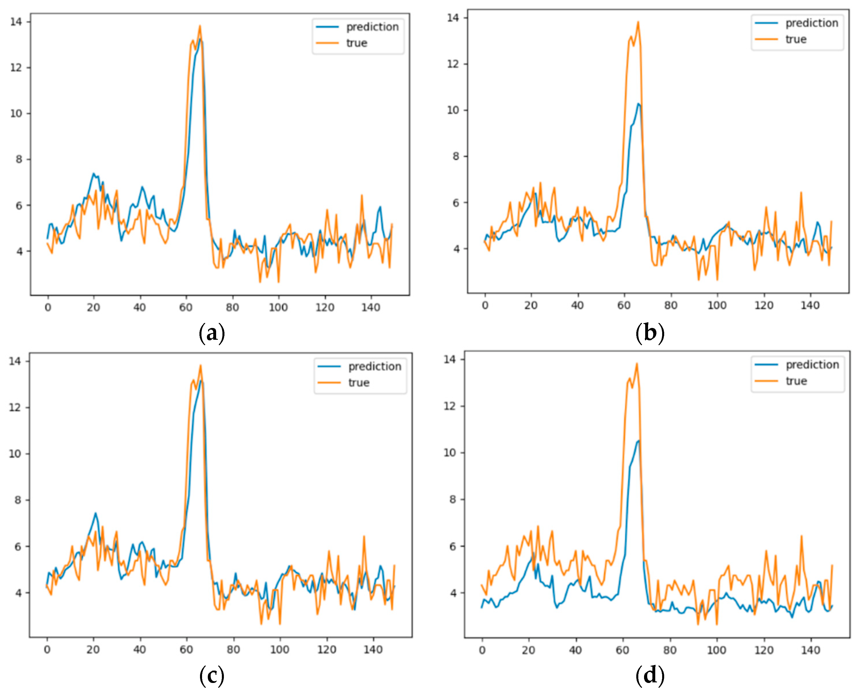Atmosphere 14 00599 g006