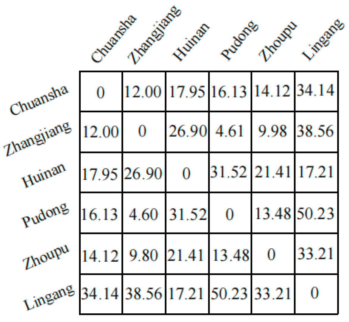 Atmosphere 14 00599 g008