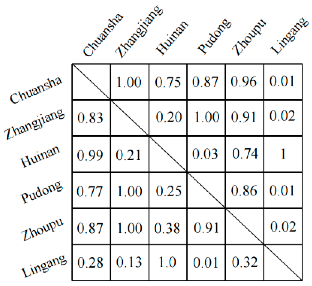 Atmosphere 14 00599 g009