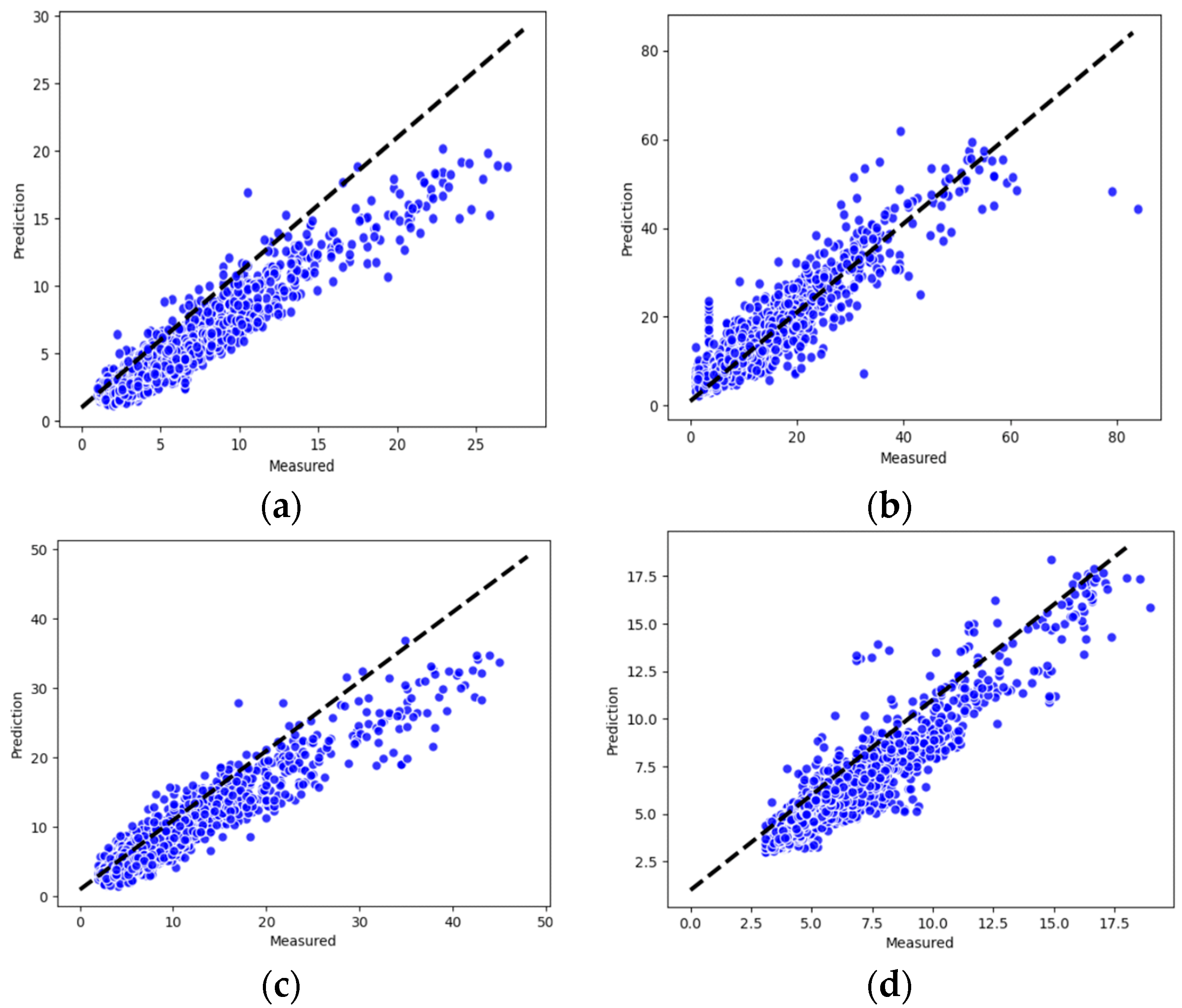 Atmosphere 14 00599 g010a