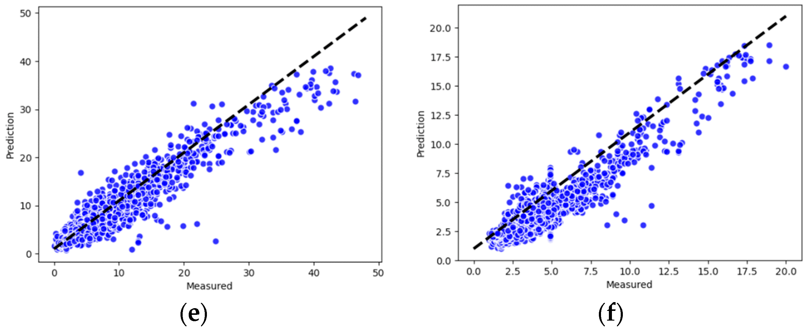 Atmosphere 14 00599 g010b