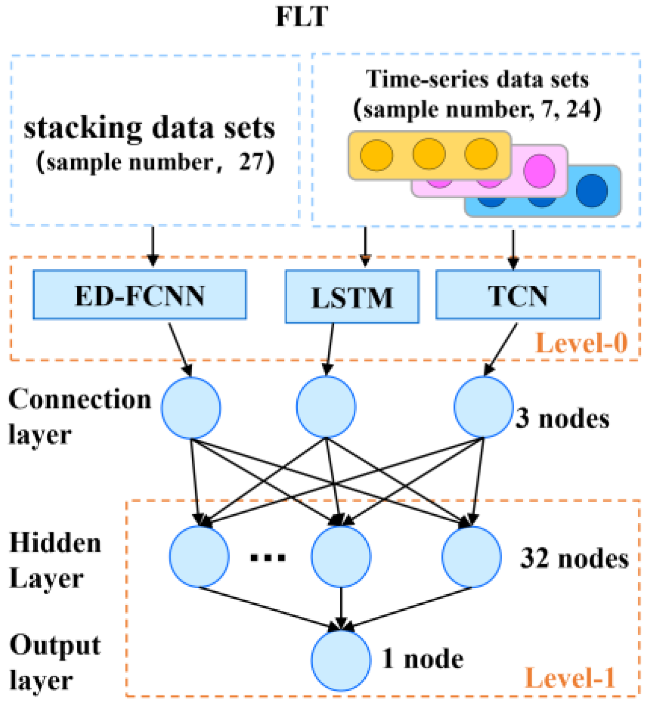 Atmosphere 14 00600 g002
