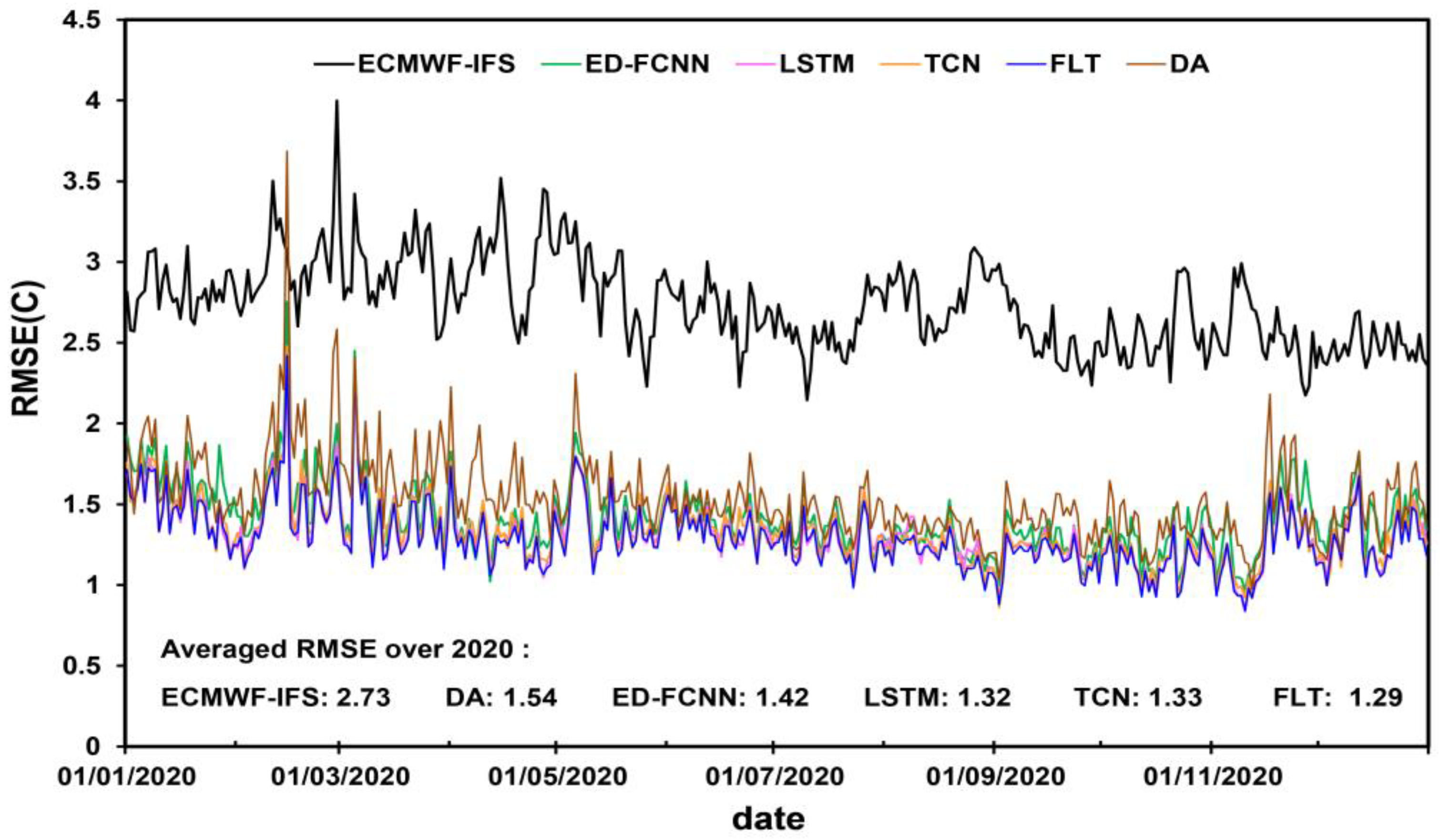Atmosphere 14 00600 g007