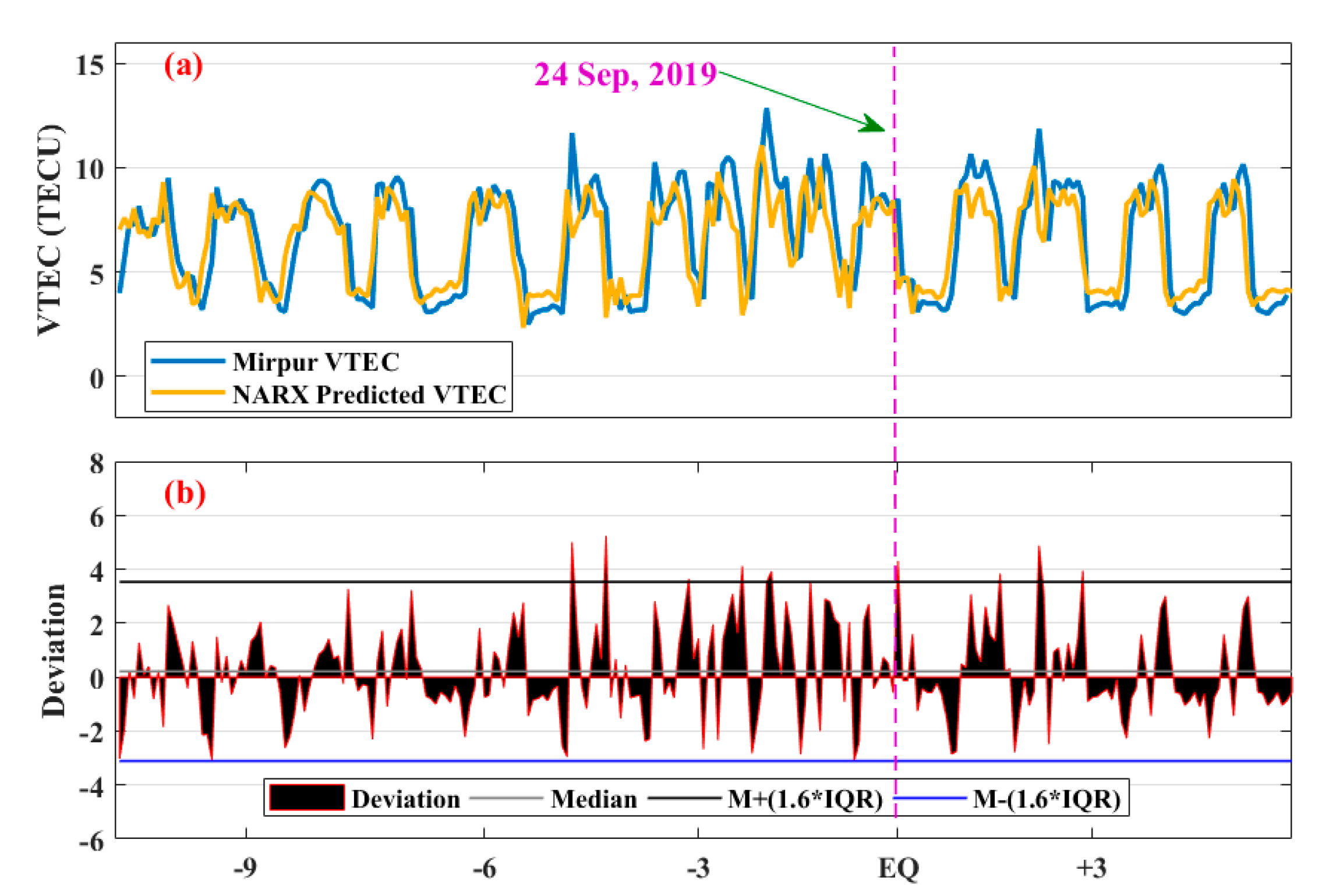 Atmosphere 14 00601 g004