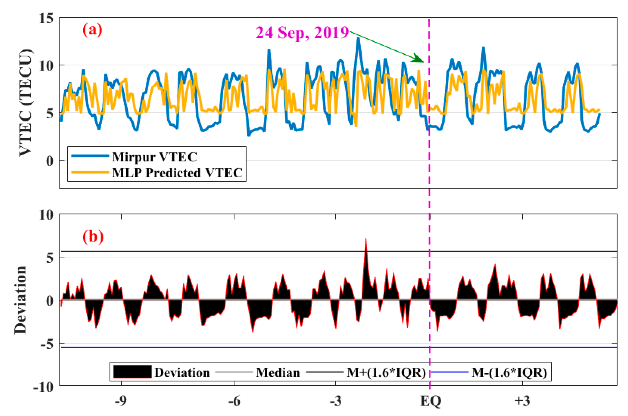 Atmosphere 14 00601 g005