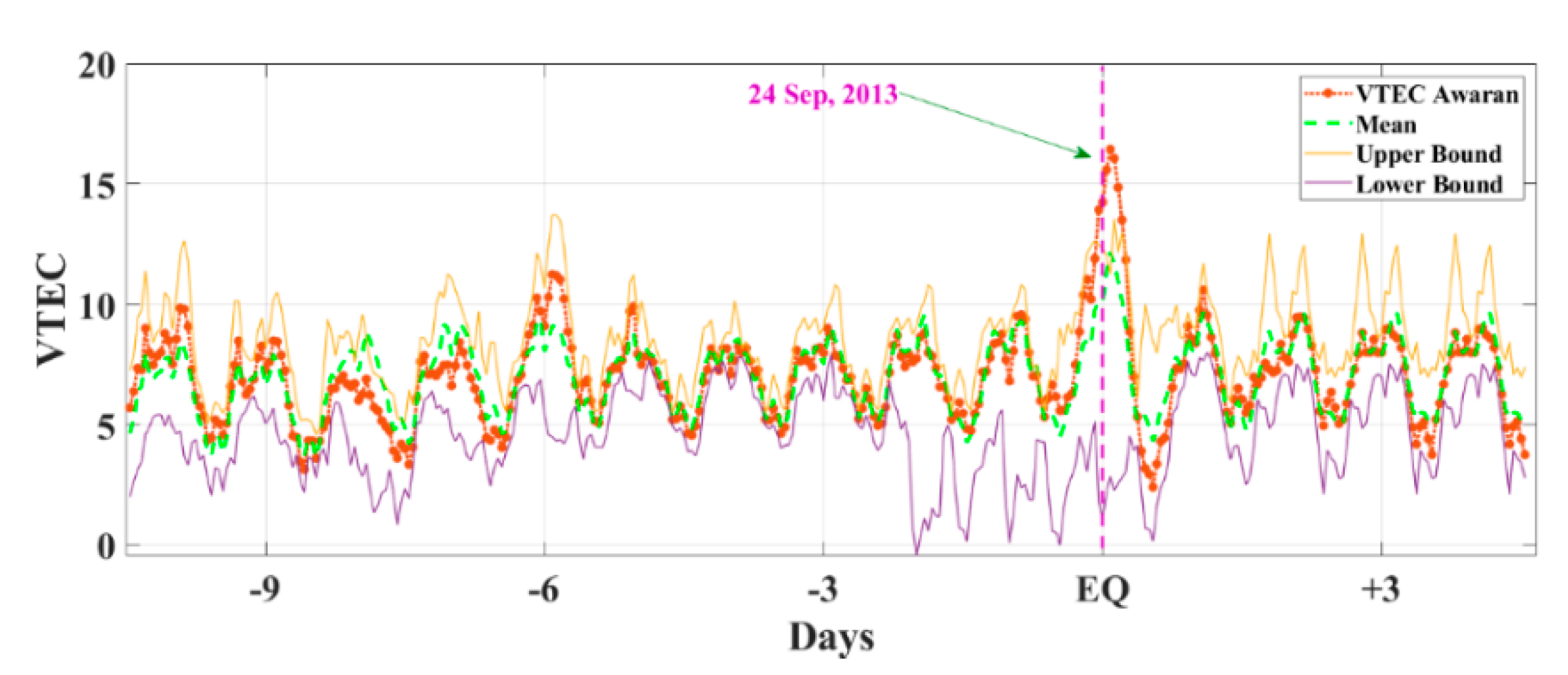 Atmosphere 14 00601 g006