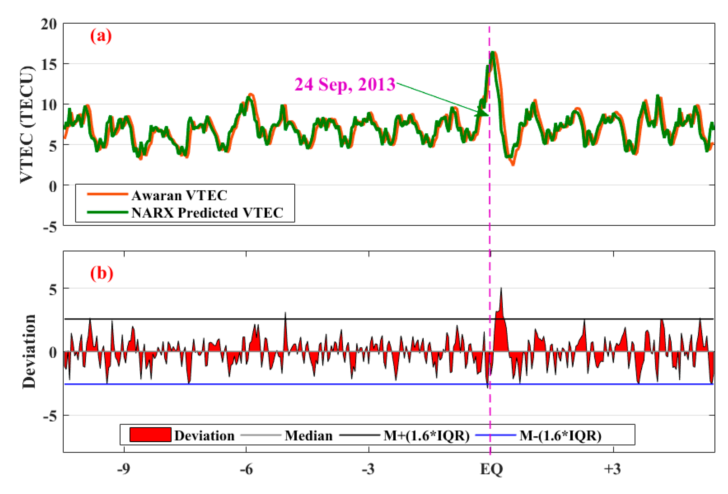 Atmosphere 14 00601 g008
