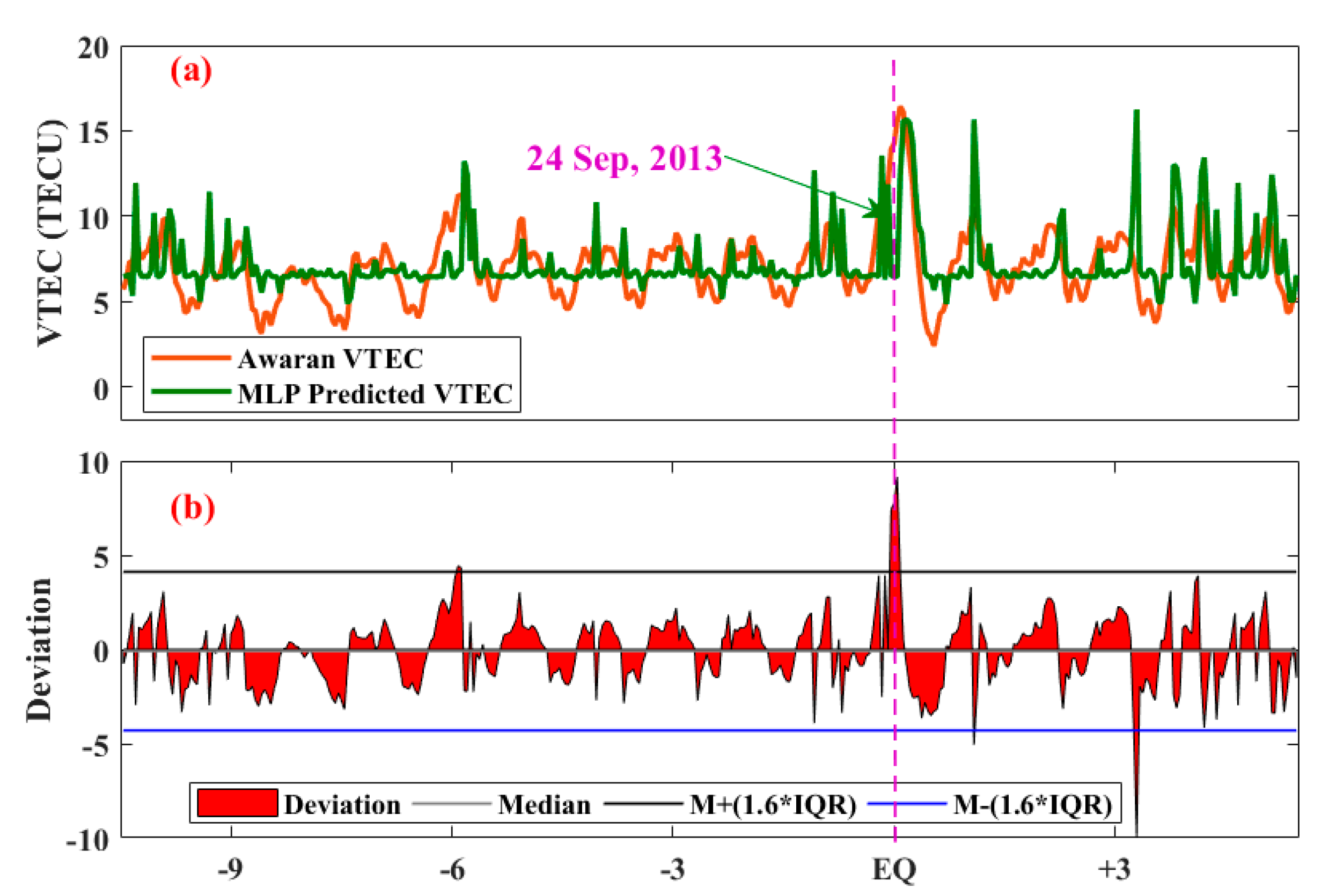 Atmosphere 14 00601 g009