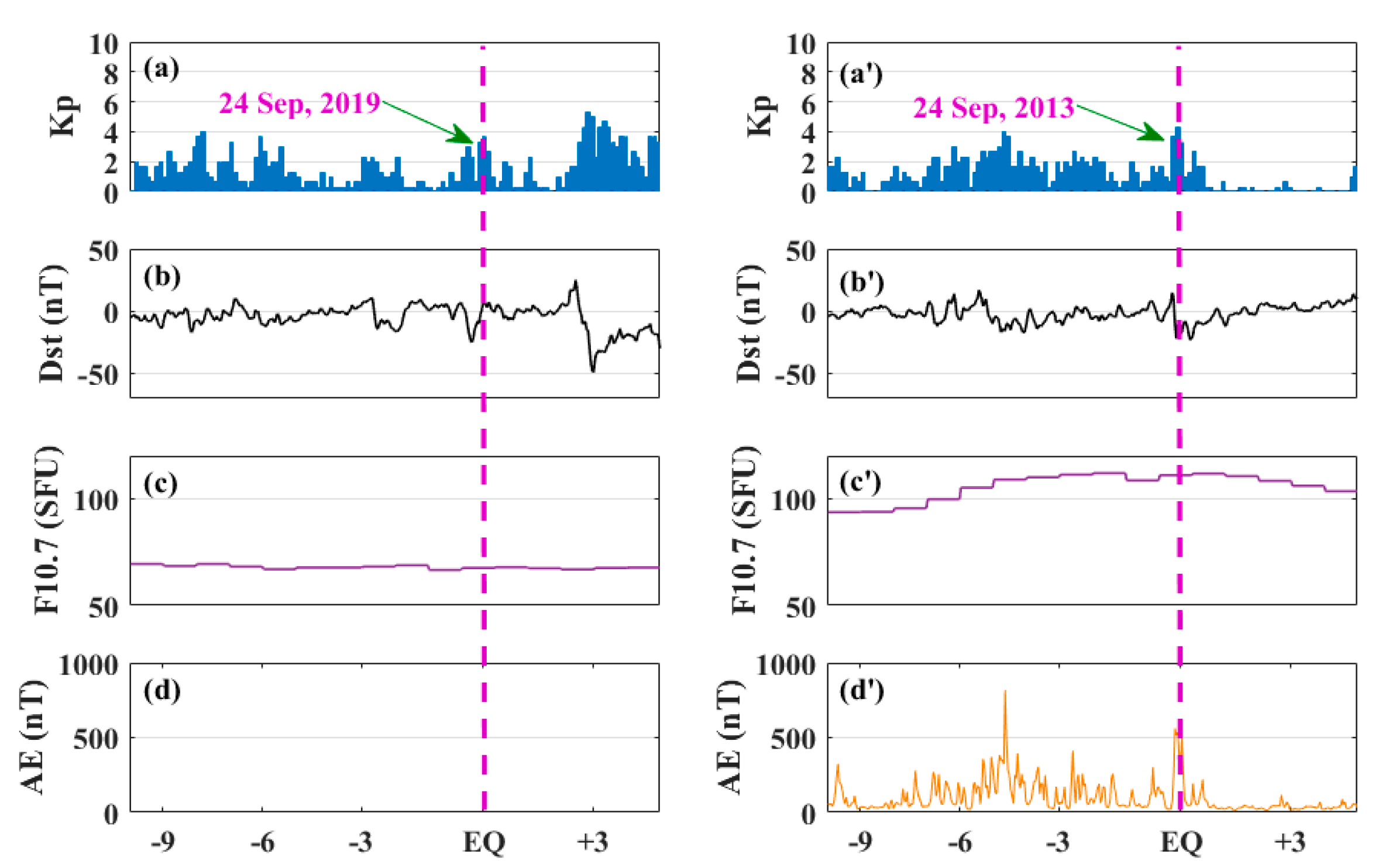 Atmosphere 14 00601 g010