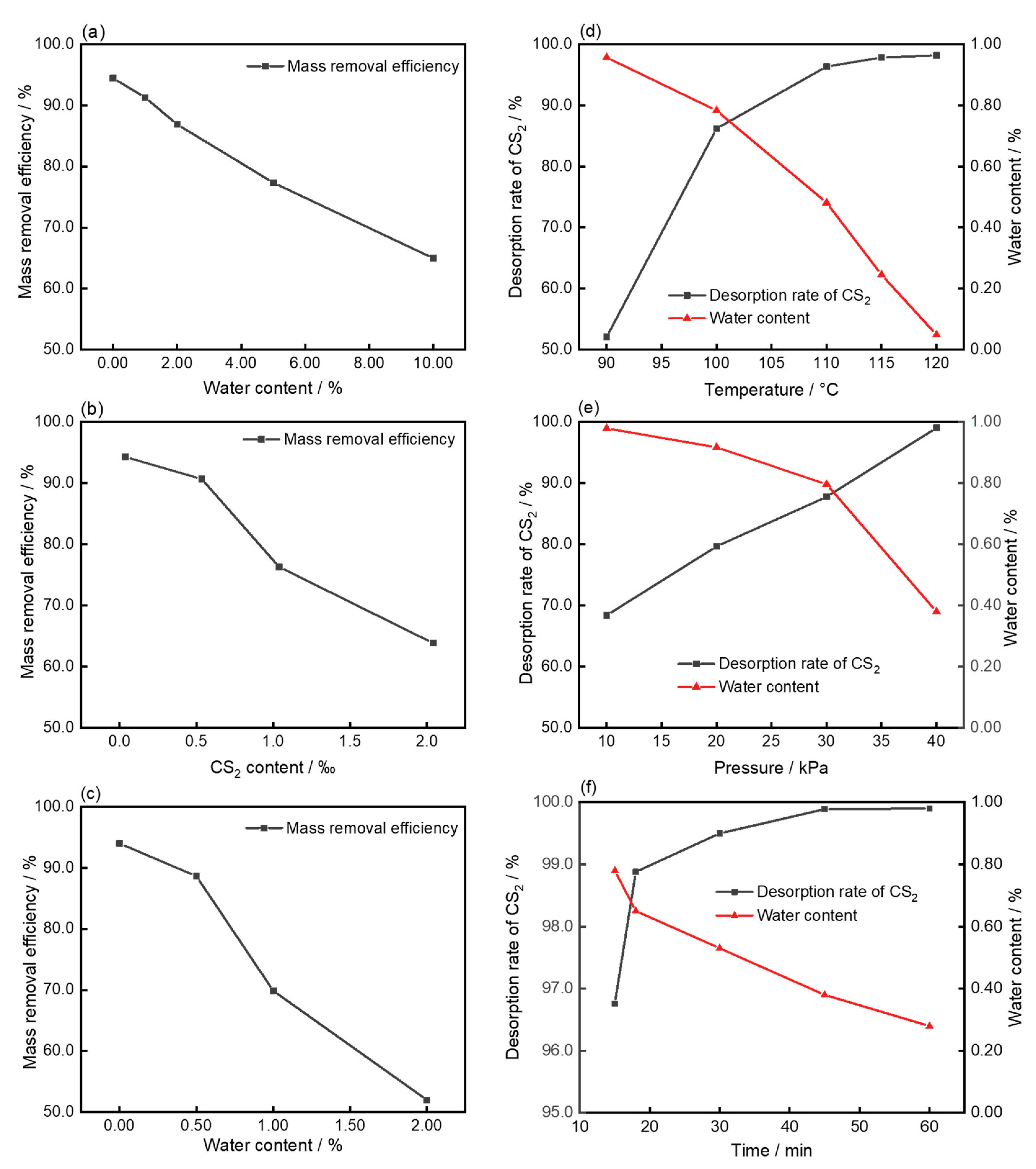 Atmosphere 14 00602 g005 Atmosphere 14 00602 g005