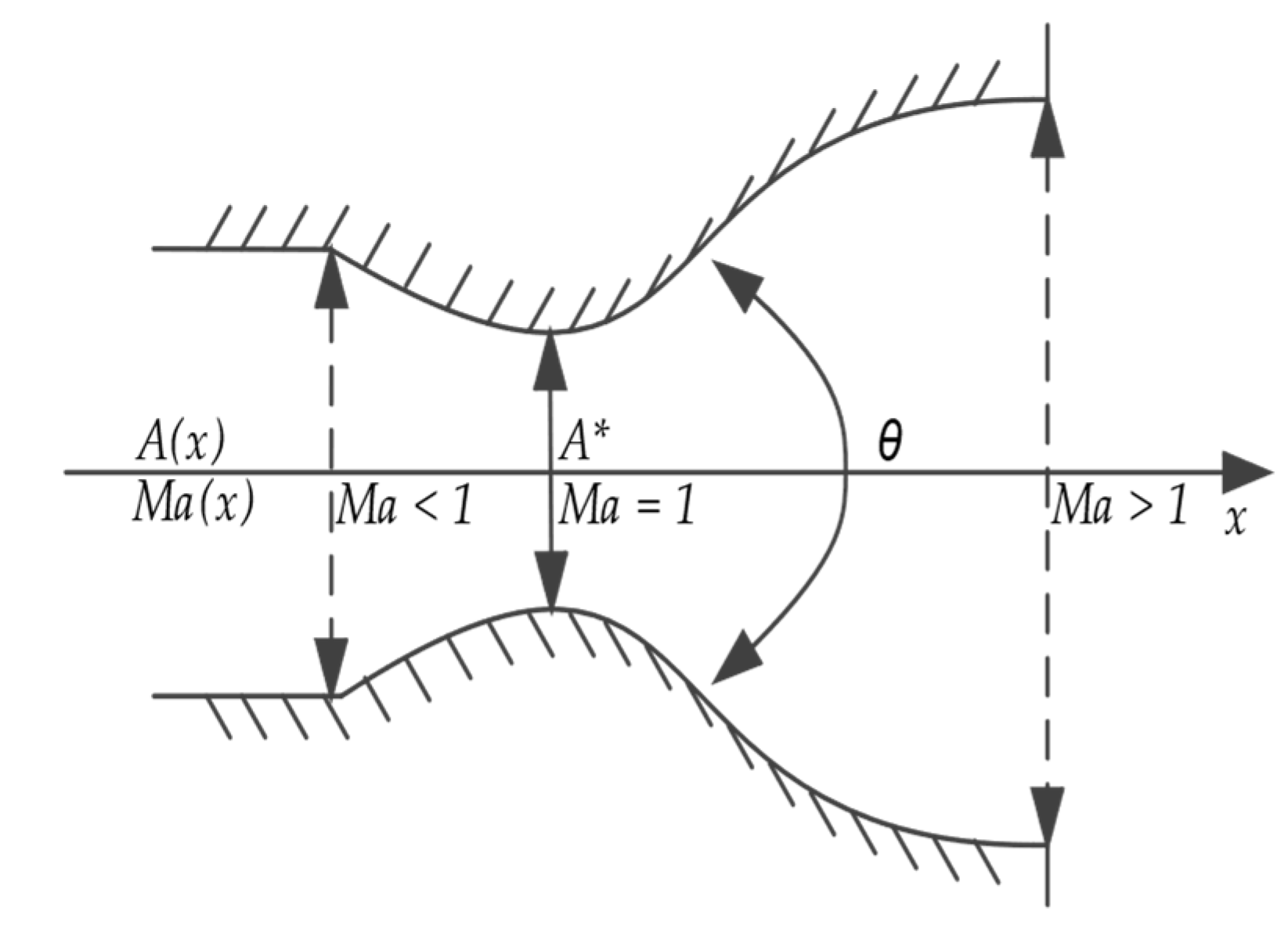 Atmosphere 14 00603 g002