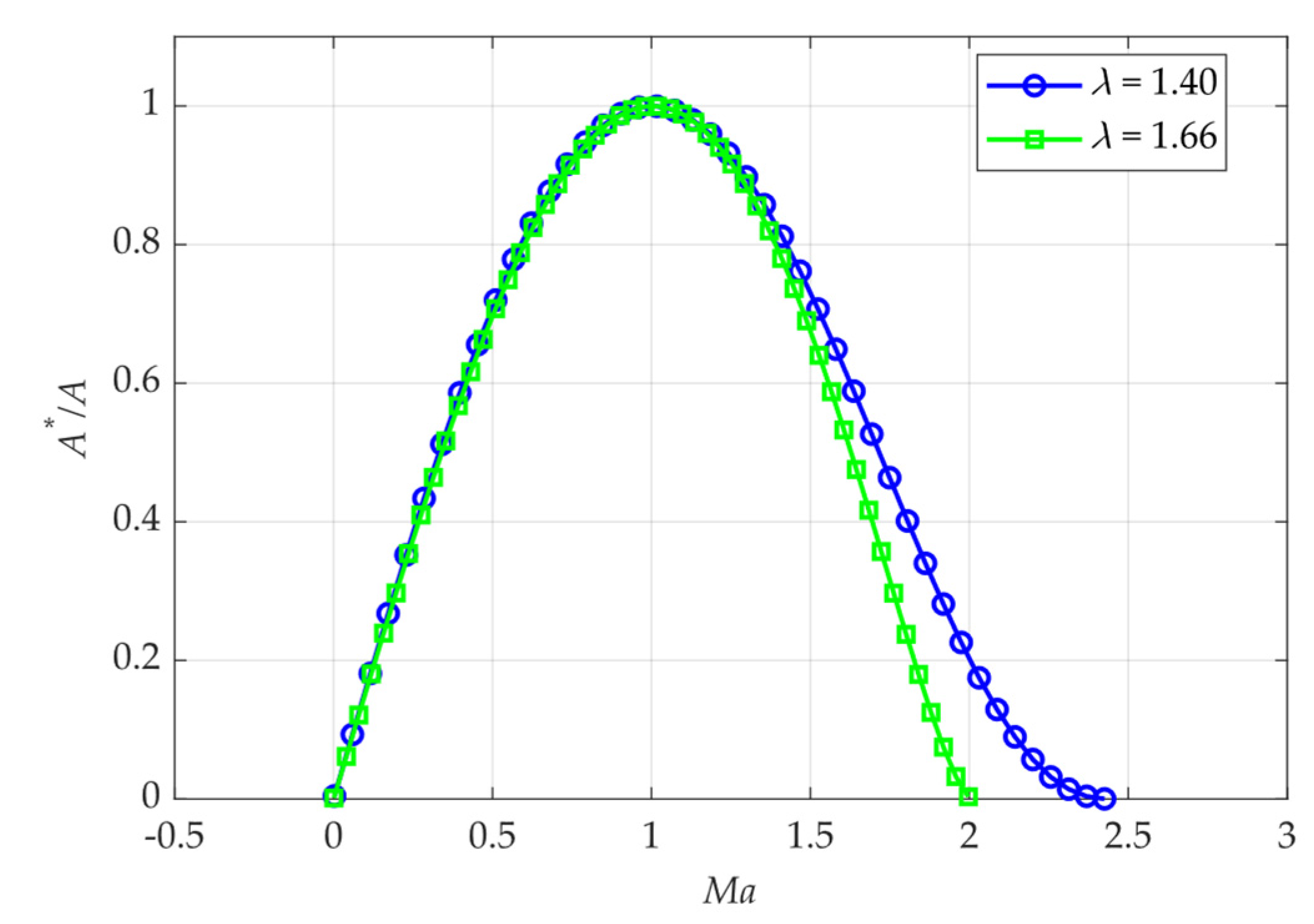 Atmosphere 14 00603 g003