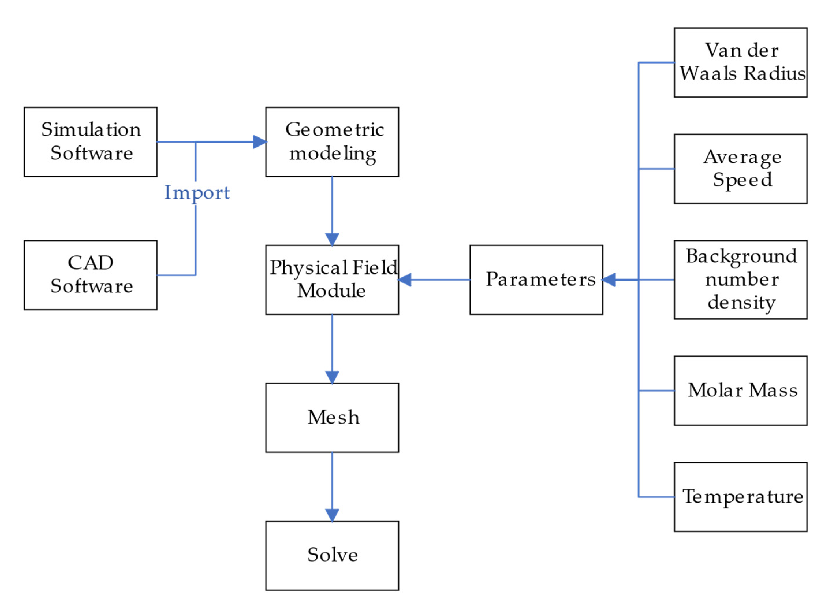 Atmosphere 14 00603 g004