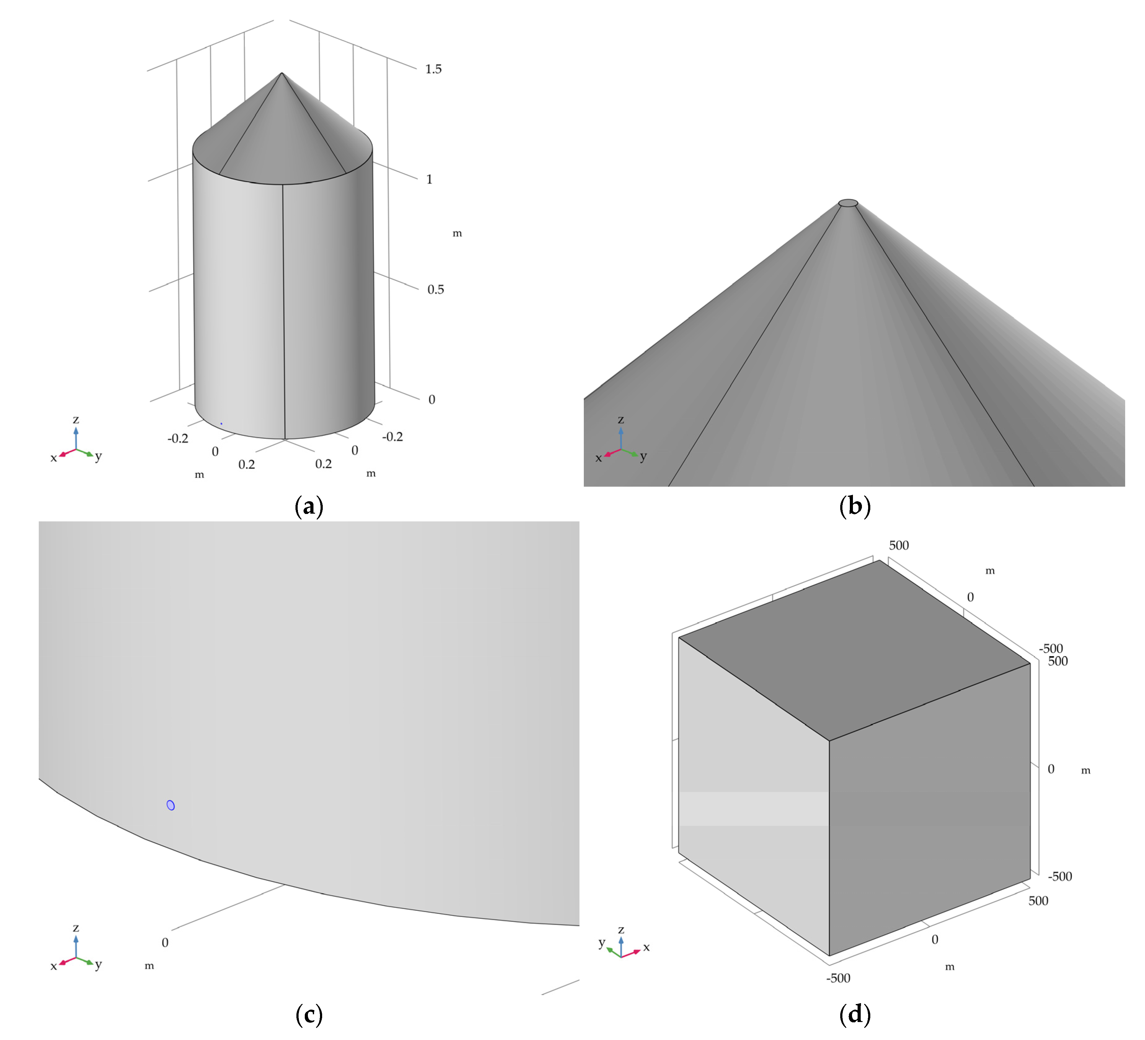 Atmosphere 14 00603 g005