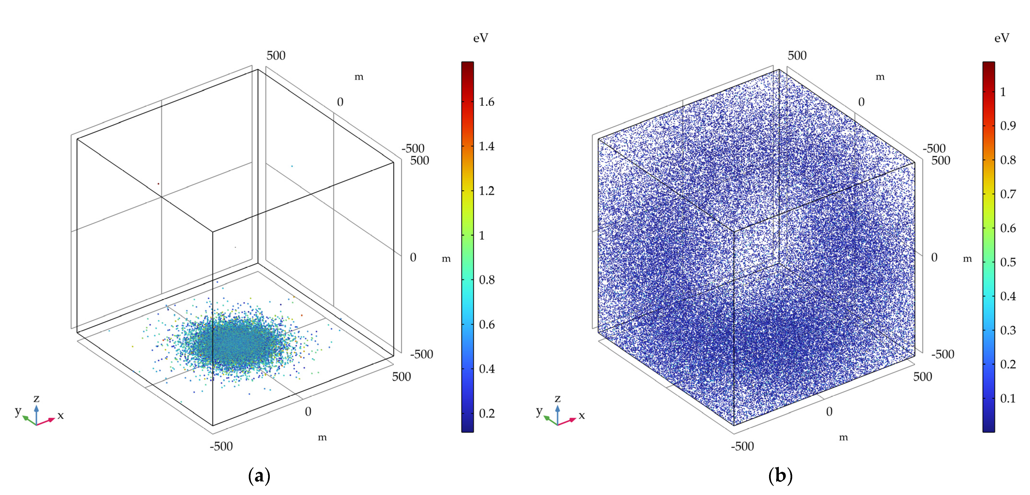 Atmosphere 14 00603 g006