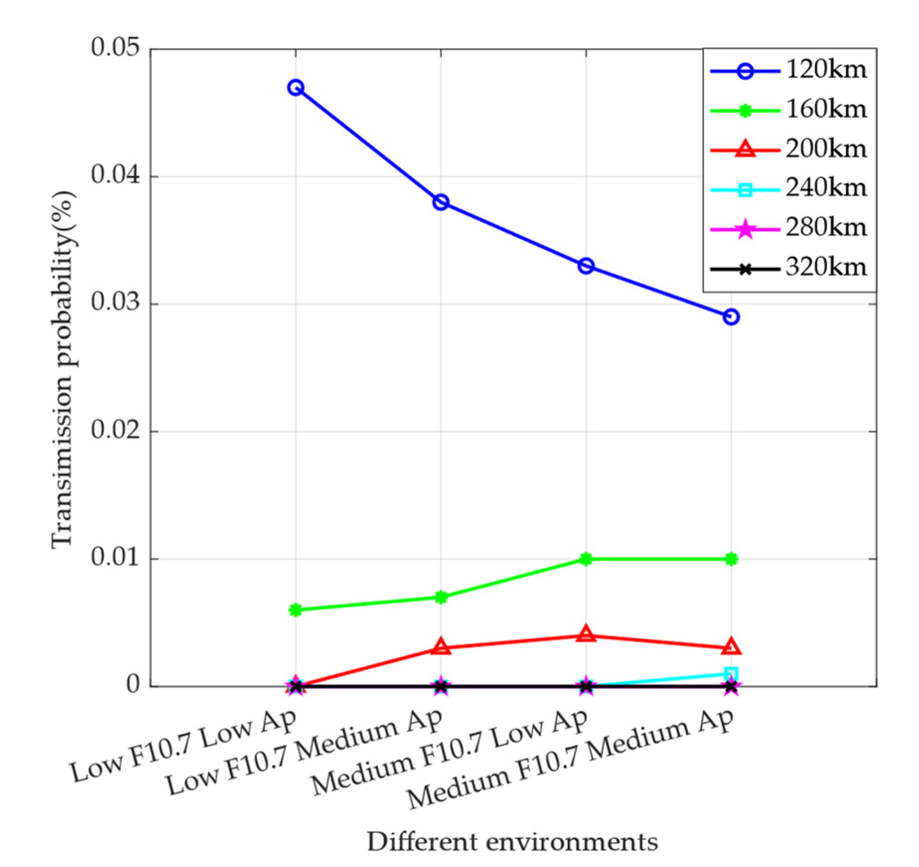 Atmosphere 14 00603 g007